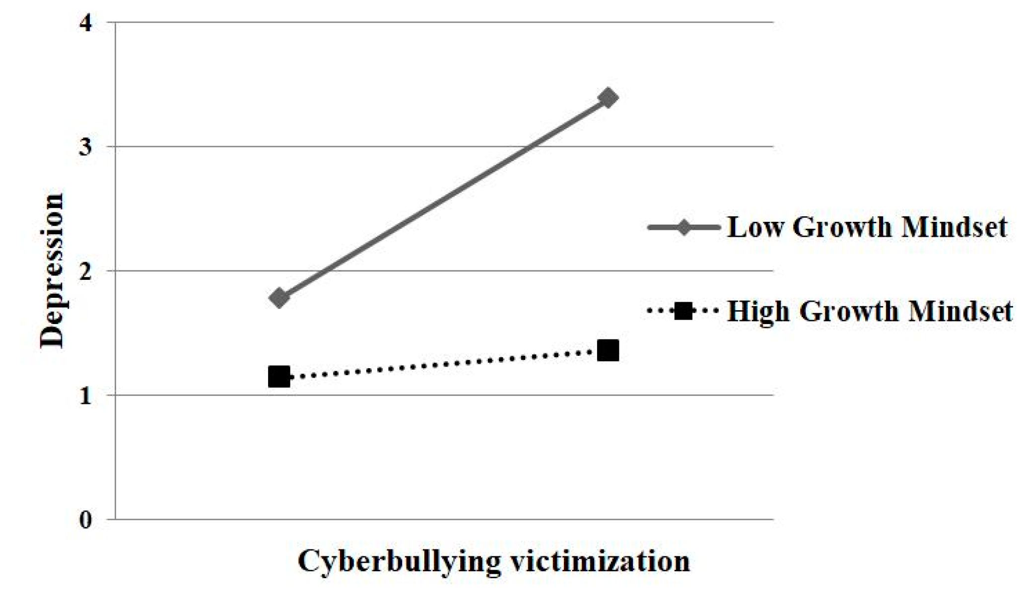 Ijerph 17 04368 g001 Ijerph 17 04368 g001
