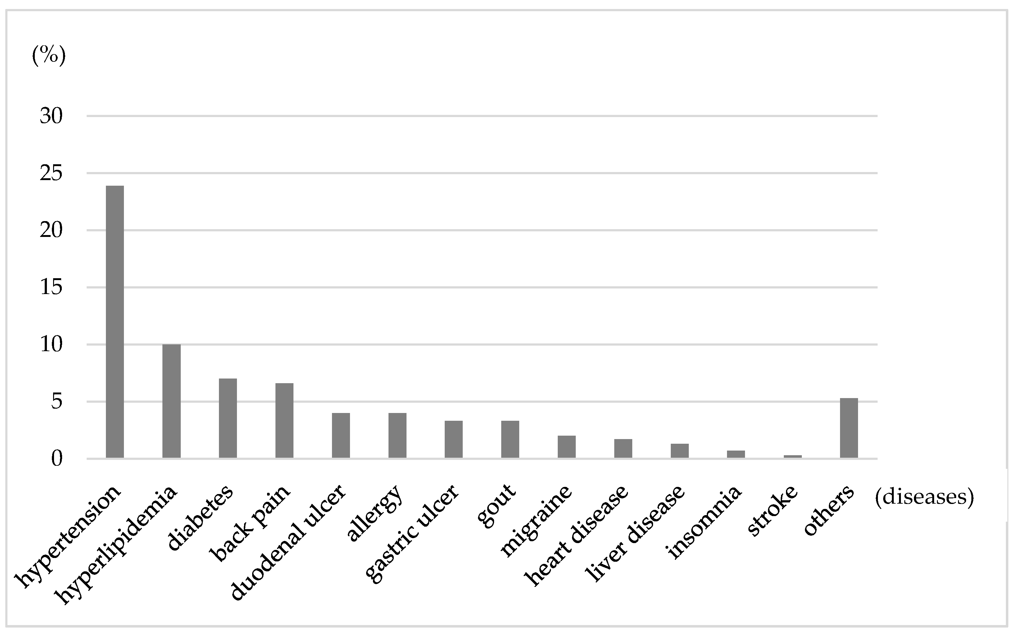 Ijerph 17 04370 g002 Ijerph 17 04370 g002
