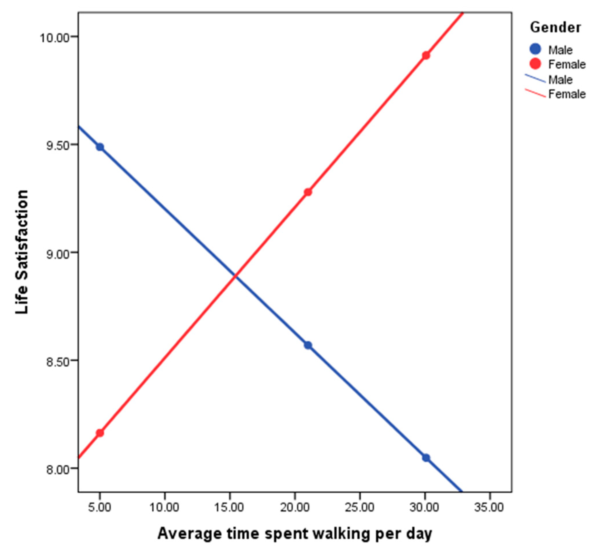 Ijerph 17 04373 g002