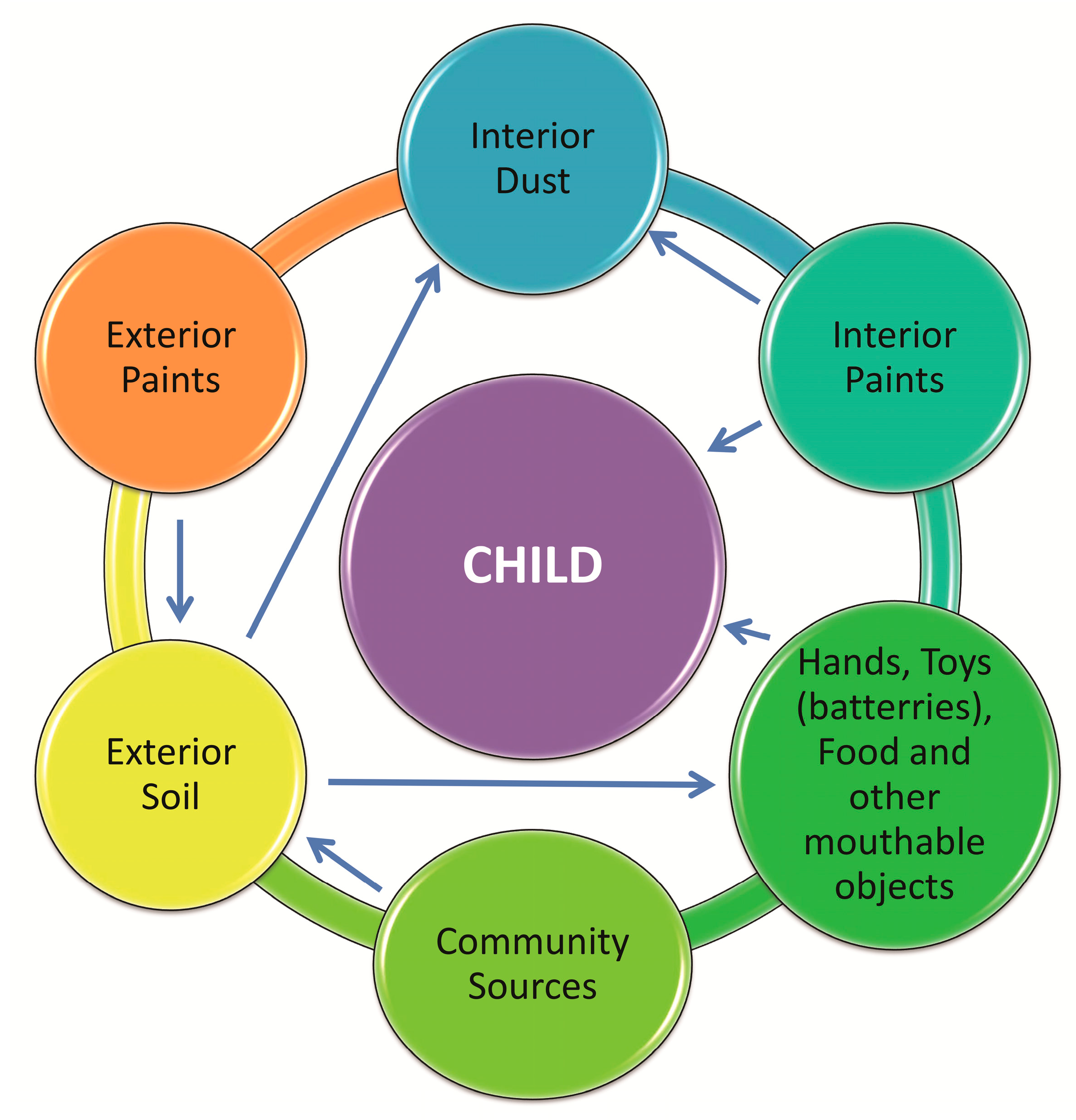 Ijerph 17 04385 g003