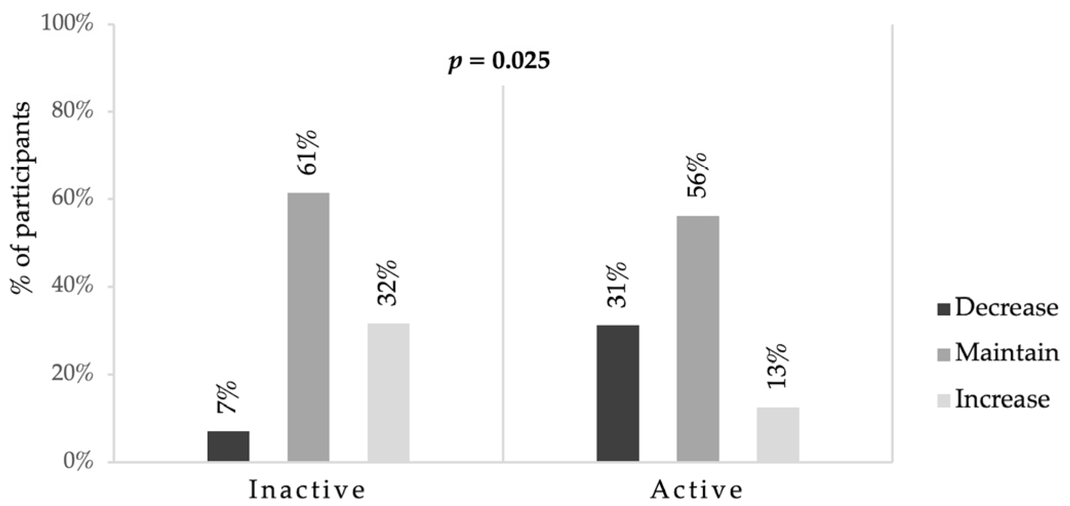 Ijerph 17 04388 g002