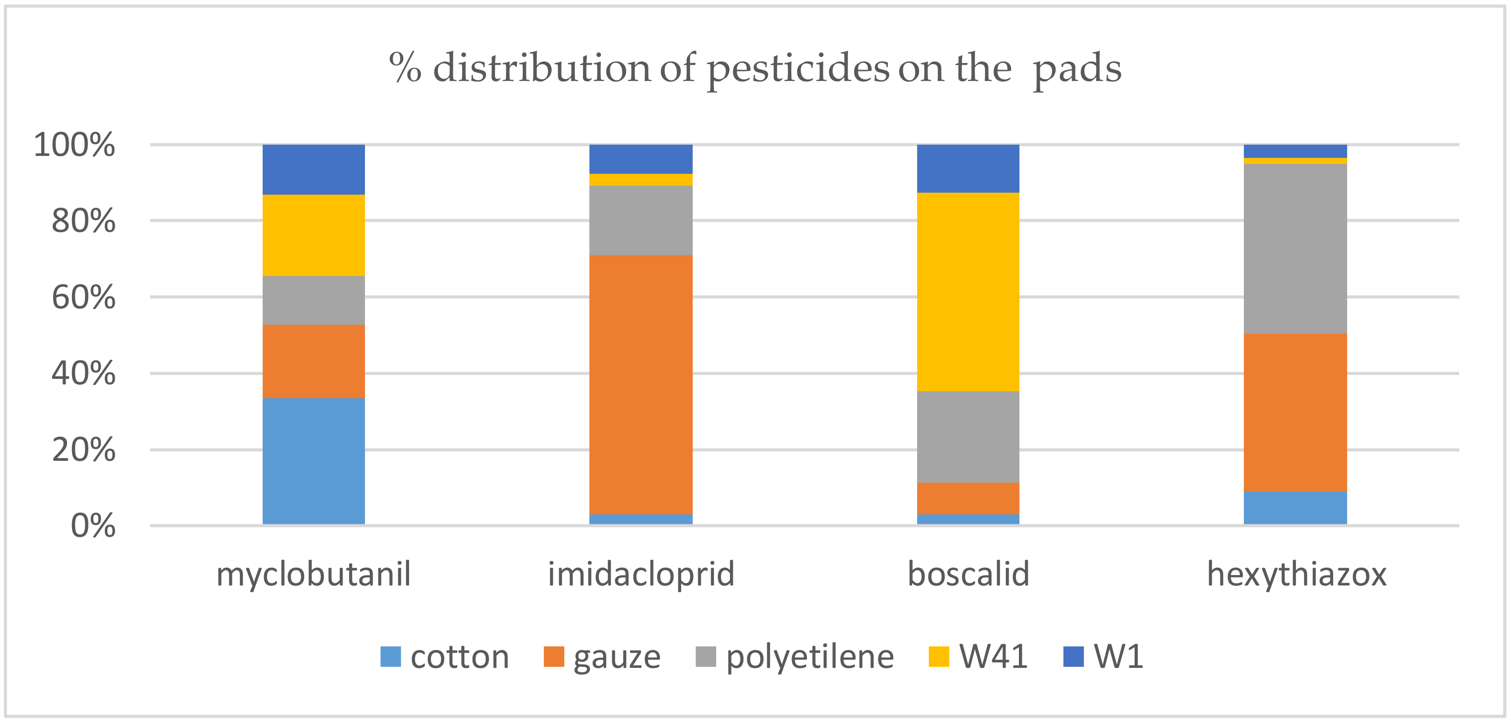 Ijerph 17 04389 g003