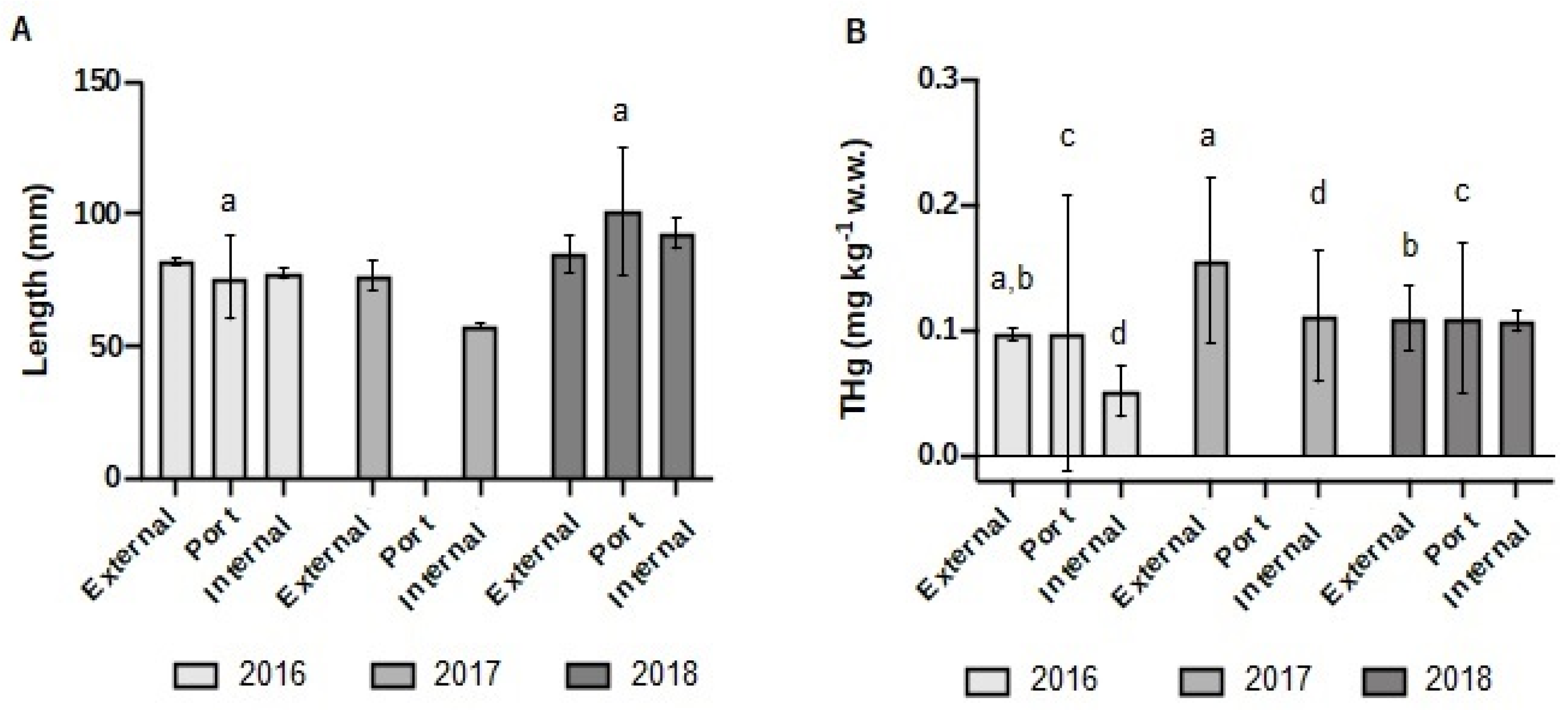 Ijerph 17 04396 g003