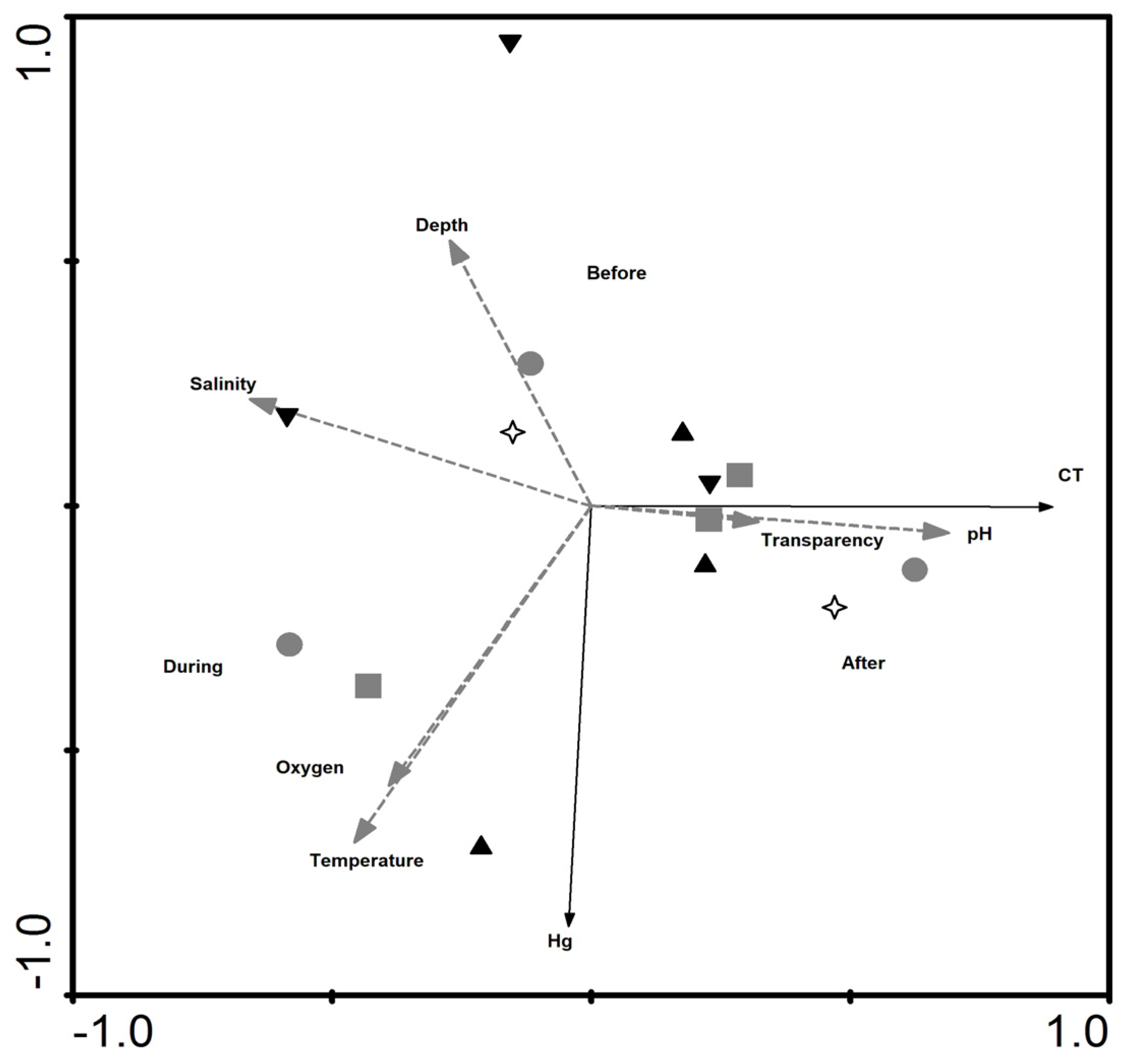 Ijerph 17 04396 g005