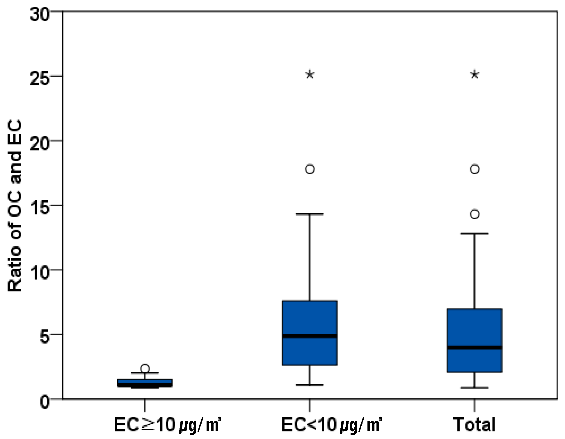 Ijerph 17 04398 g002 Ijerph 17 04398 g002