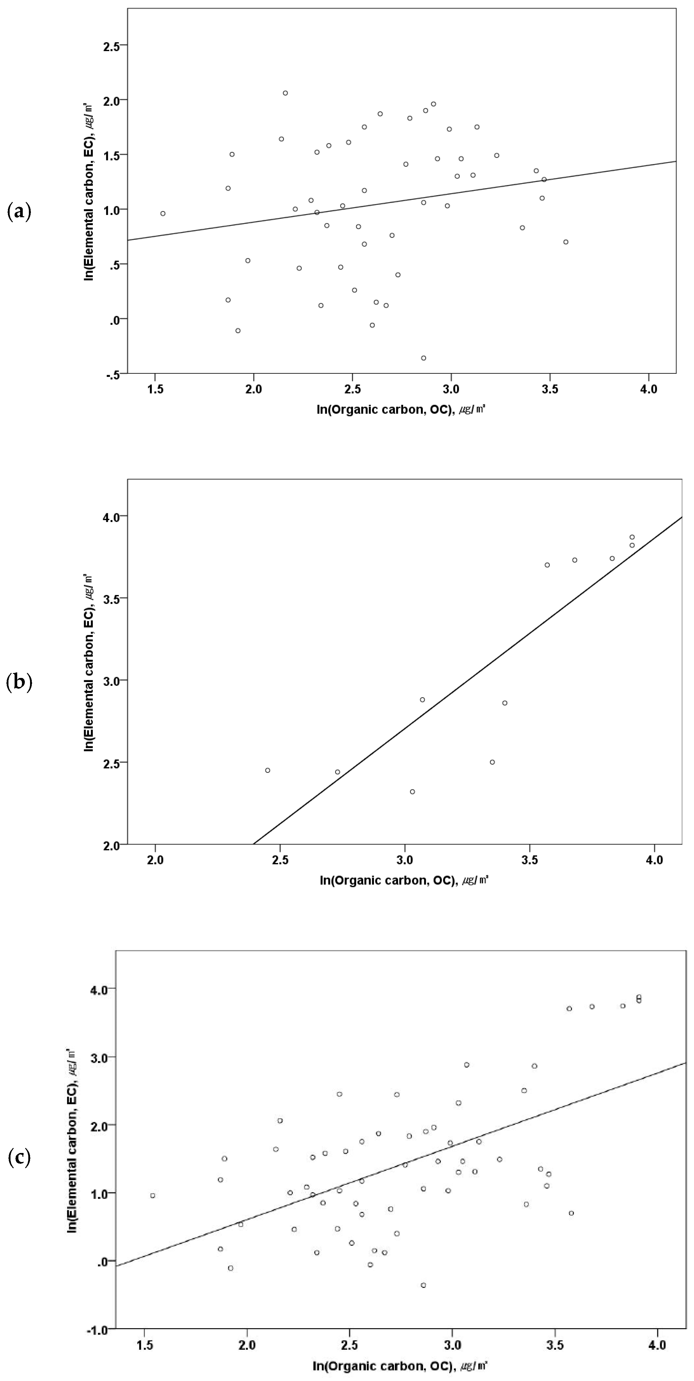 Ijerph 17 04398 g003 Ijerph 17 04398 g003