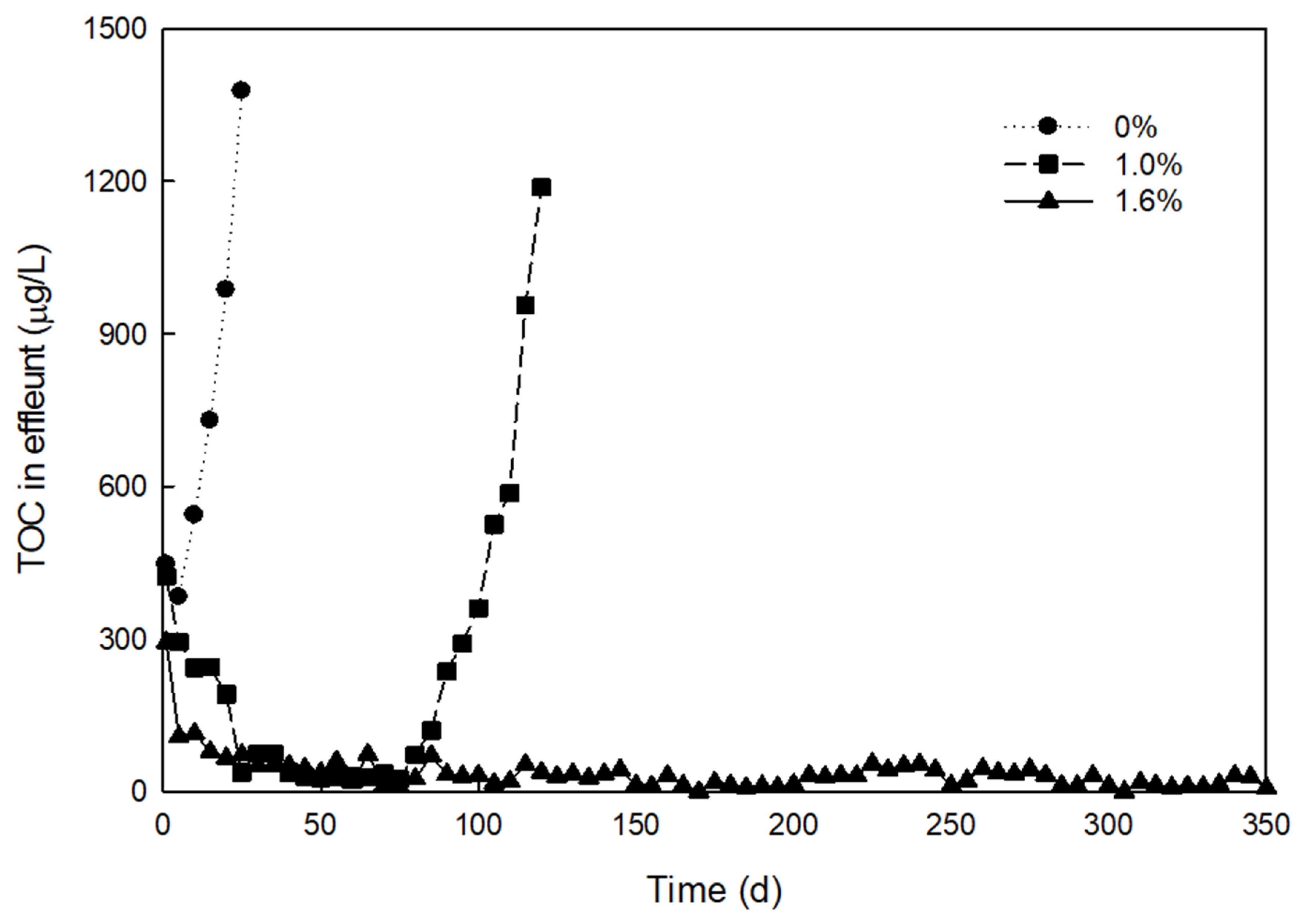 Ijerph 17 04411 g002 Ijerph 17 04411 g002