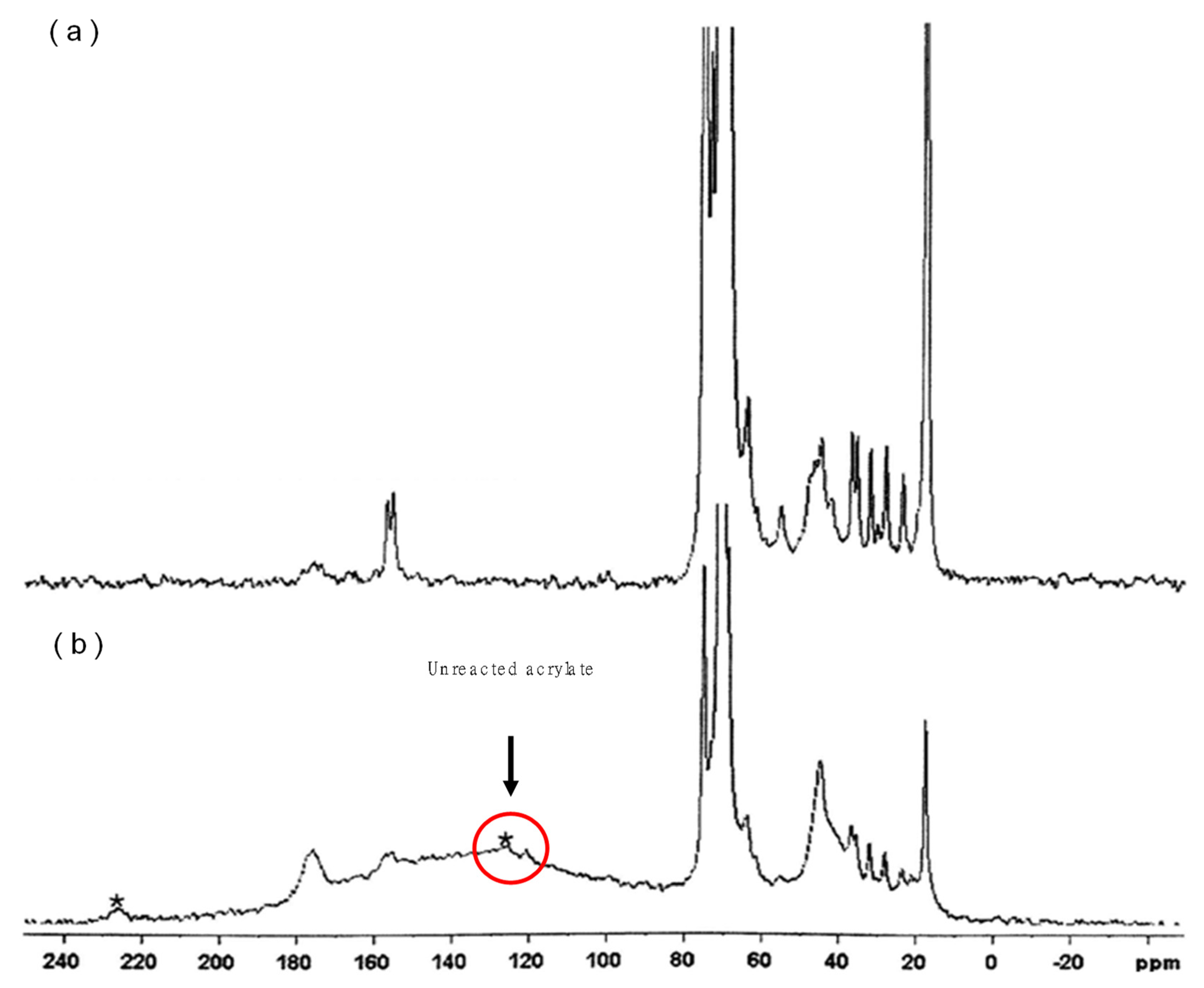 Ijerph 17 04411 g004 Ijerph 17 04411 g004