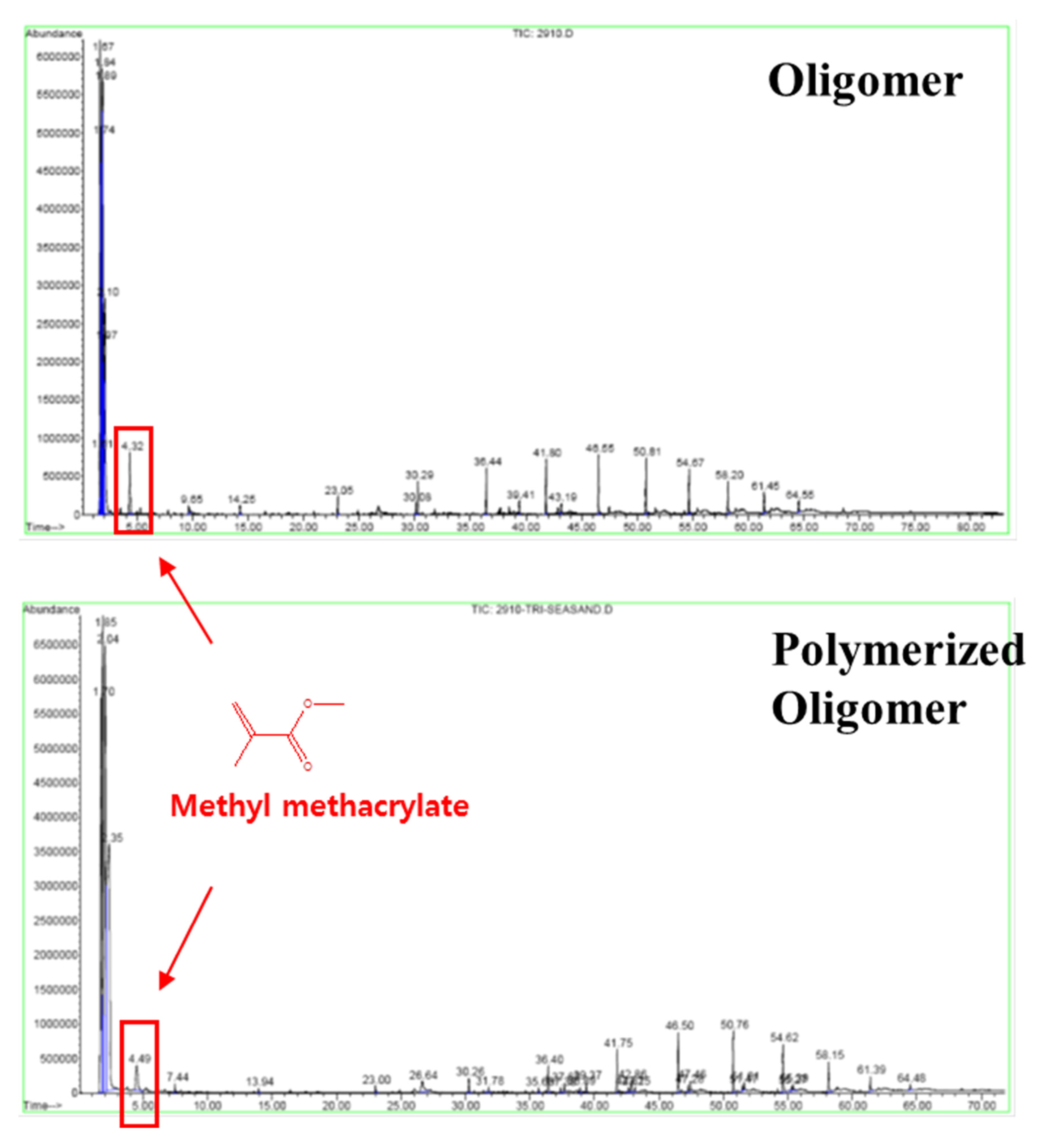 Ijerph 17 04411 g005 Ijerph 17 04411 g005