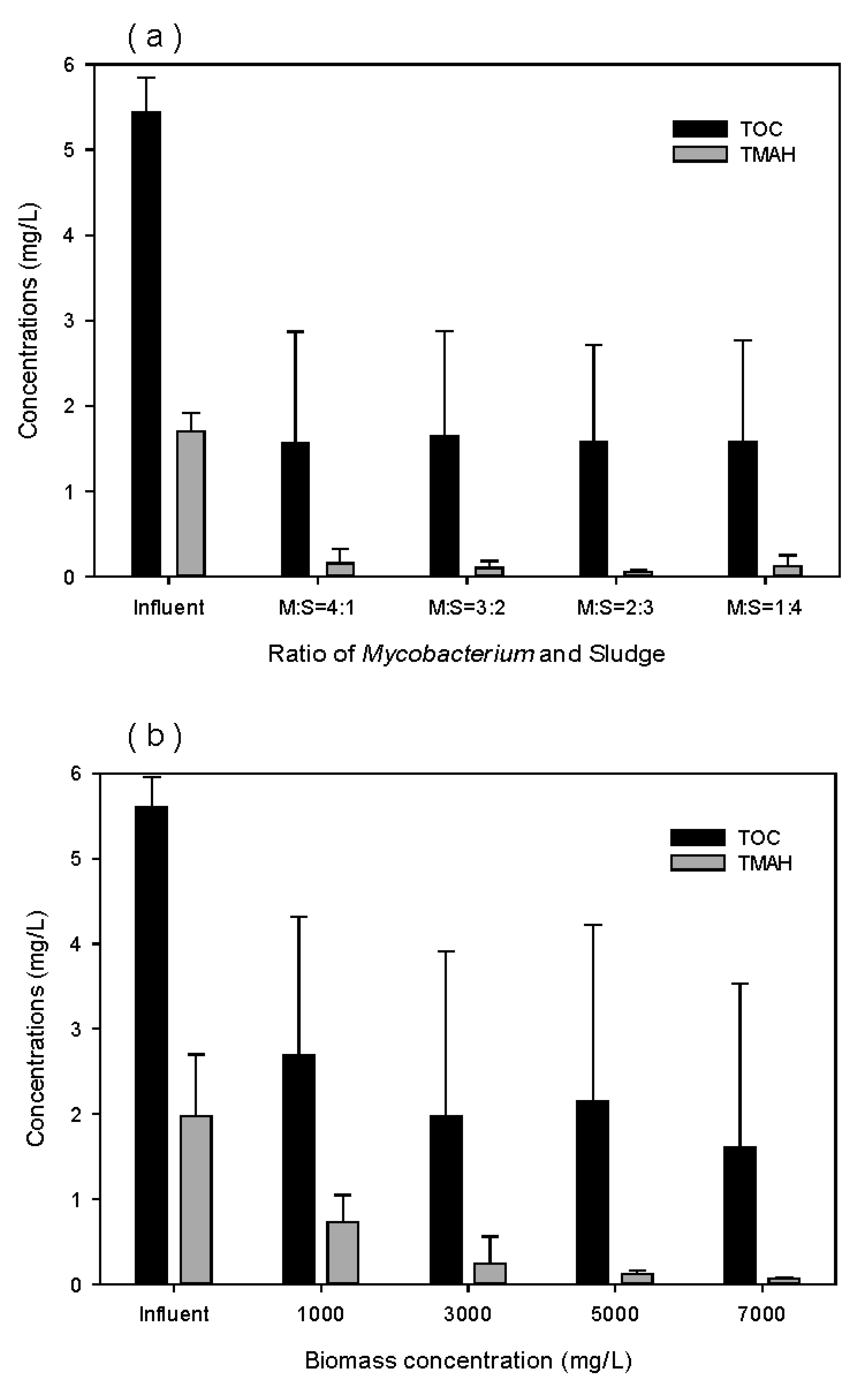 Ijerph 17 04411 g008 Ijerph 17 04411 g008