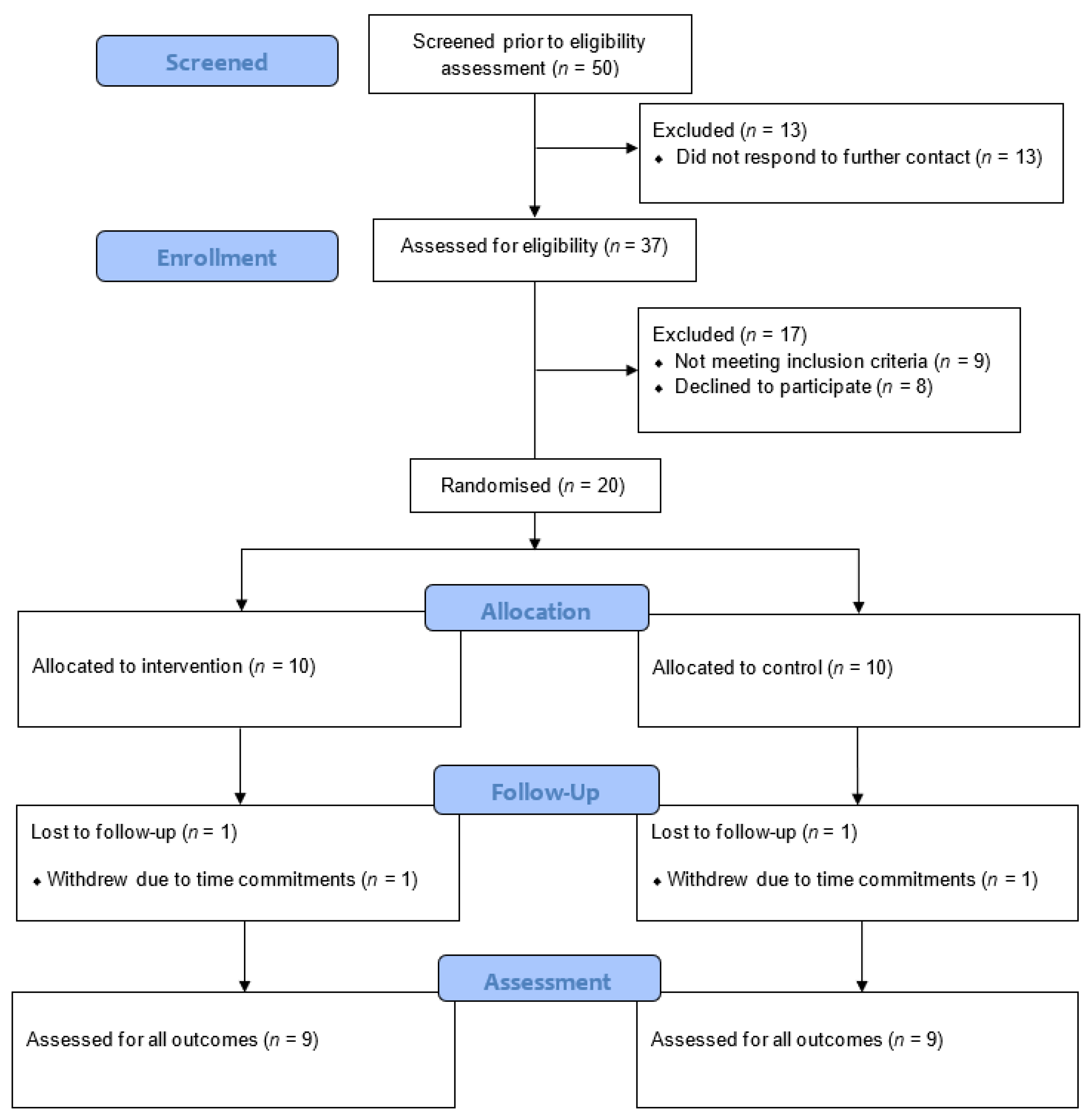 Ijerph 17 04414 g002