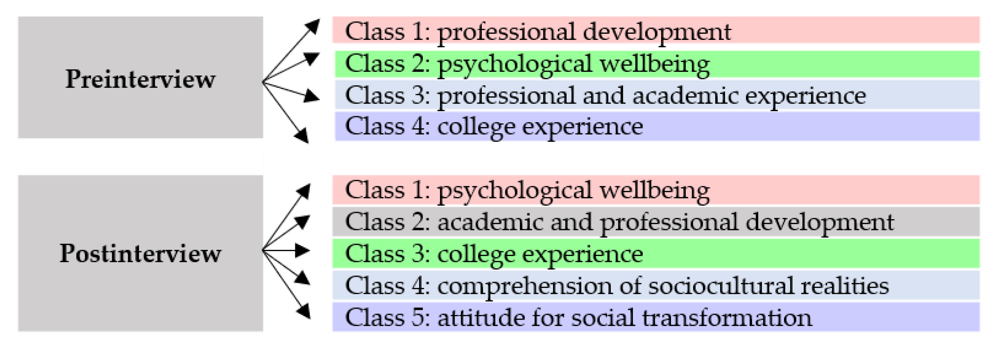 Ijerph 17 04422 g002