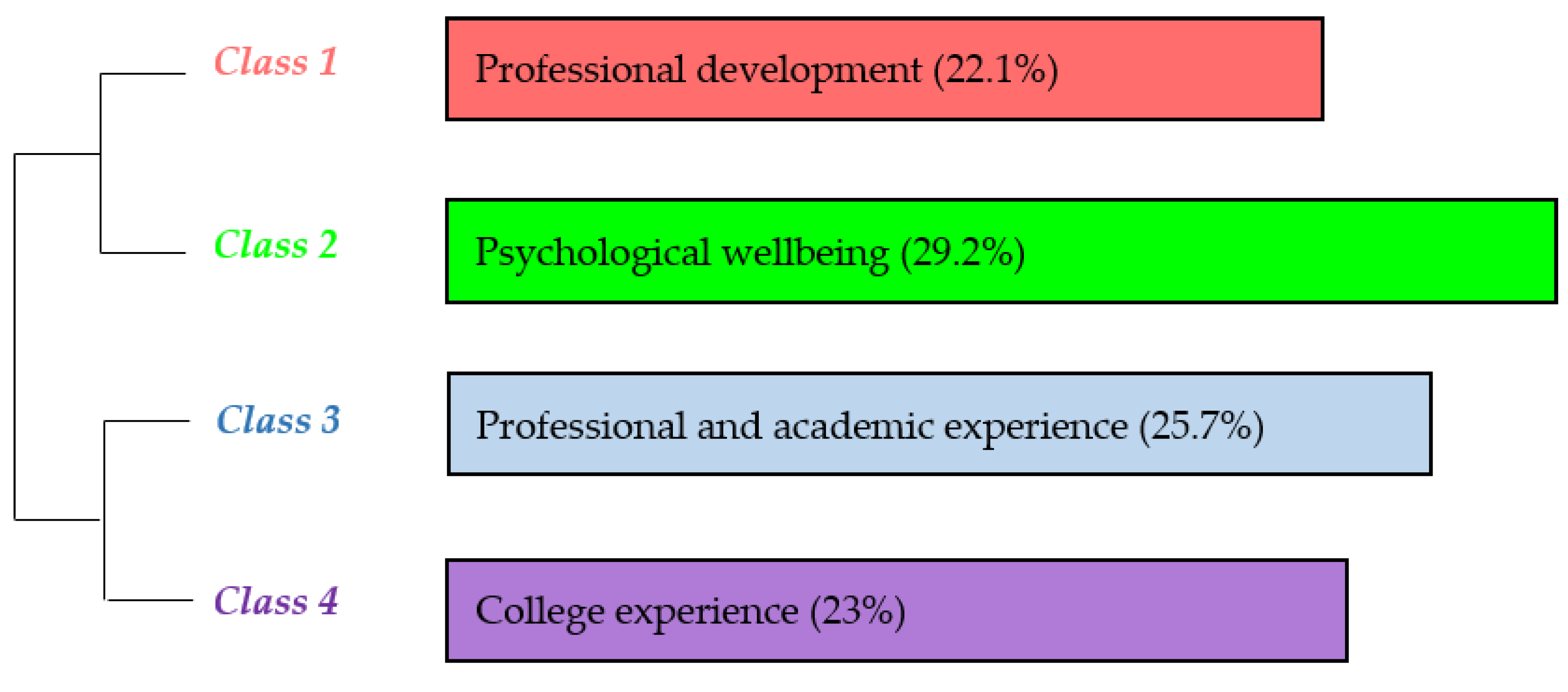 Ijerph 17 04422 g003