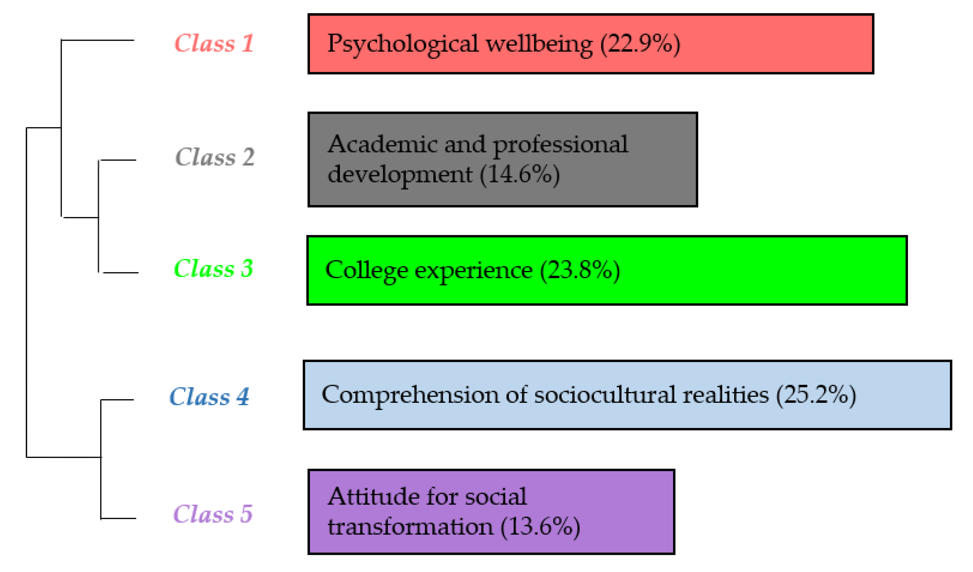 Ijerph 17 04422 g005