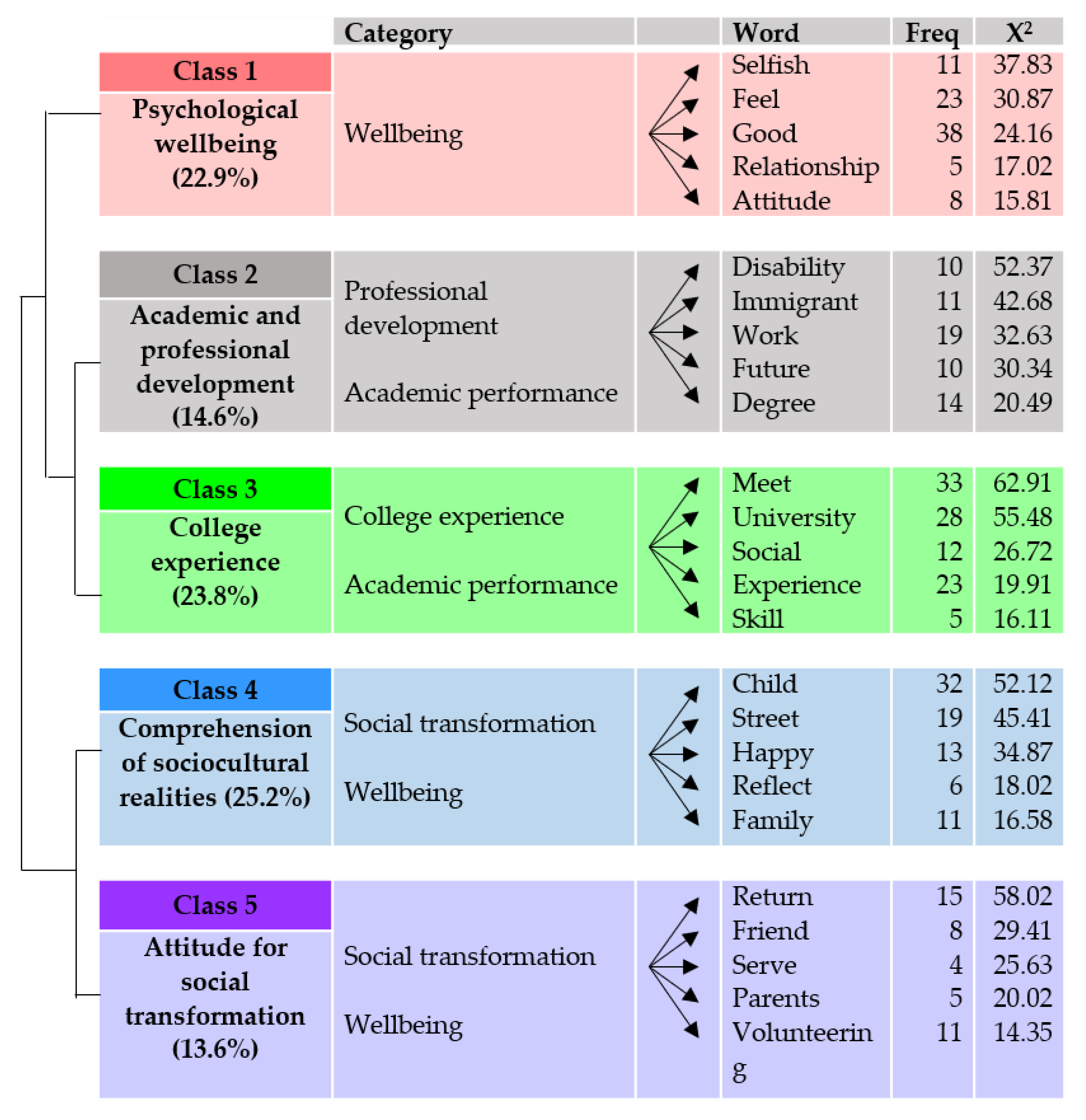 Ijerph 17 04422 g006