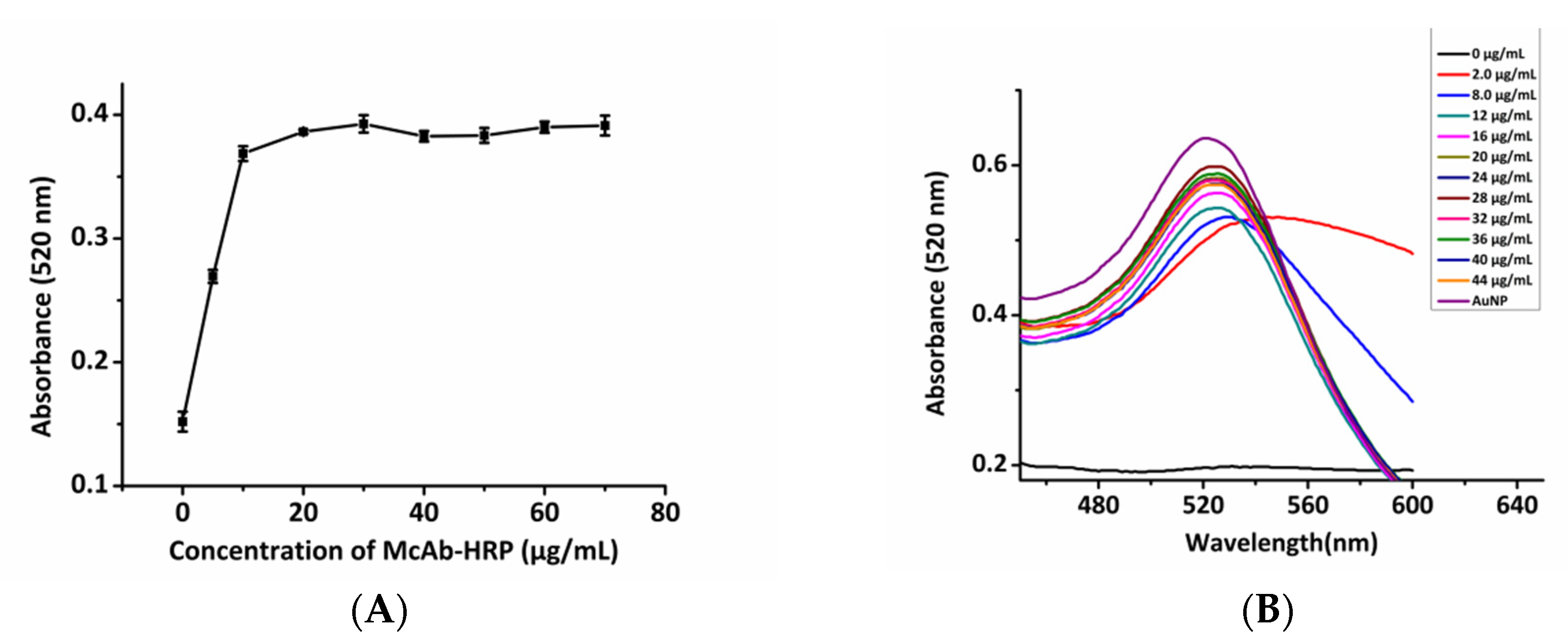 Ijerph 17 04427 g002a Ijerph 17 04427 g002a