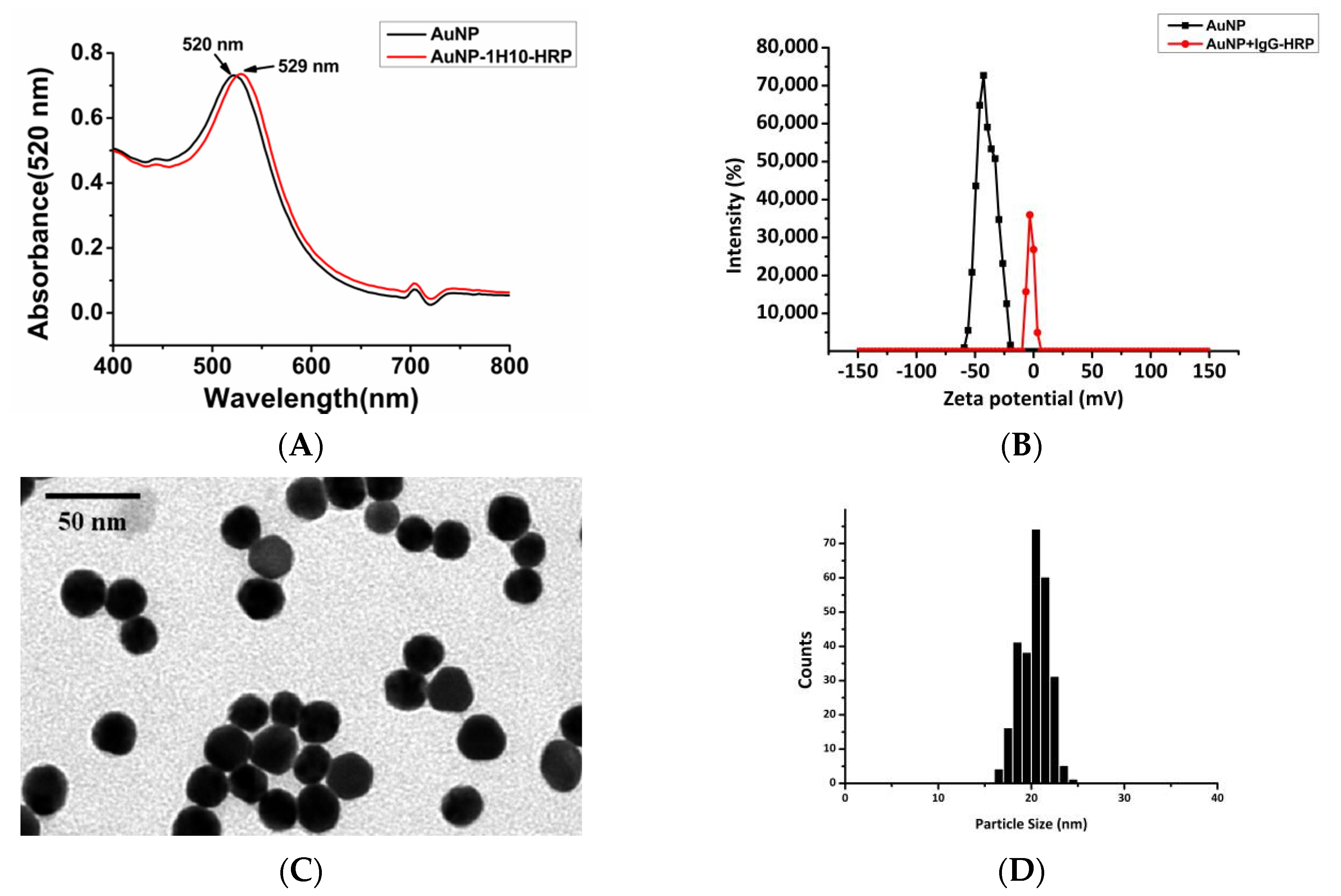Ijerph 17 04427 g003a Ijerph 17 04427 g003a