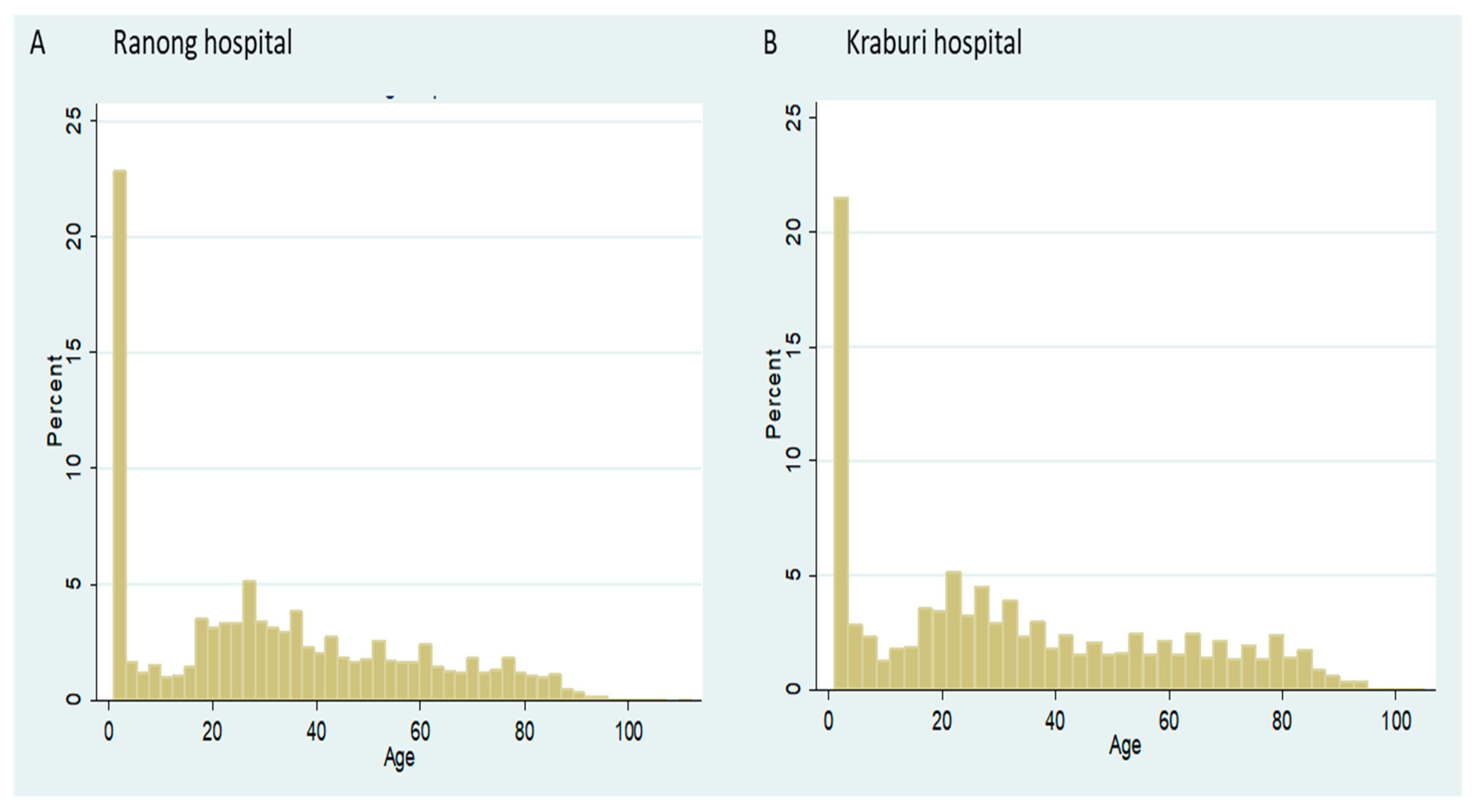 Ijerph 17 04431 g002