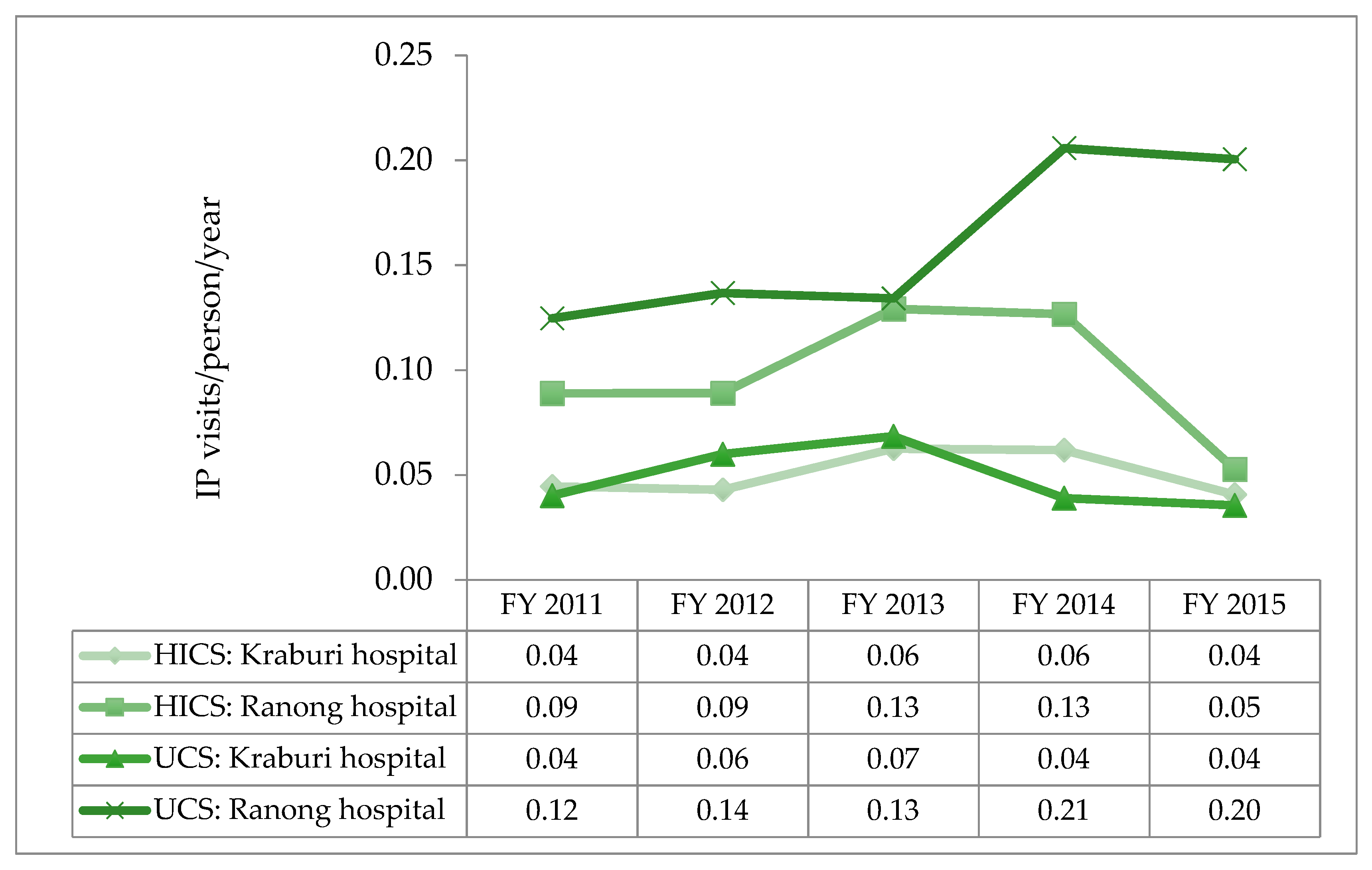 Ijerph 17 04431 g004