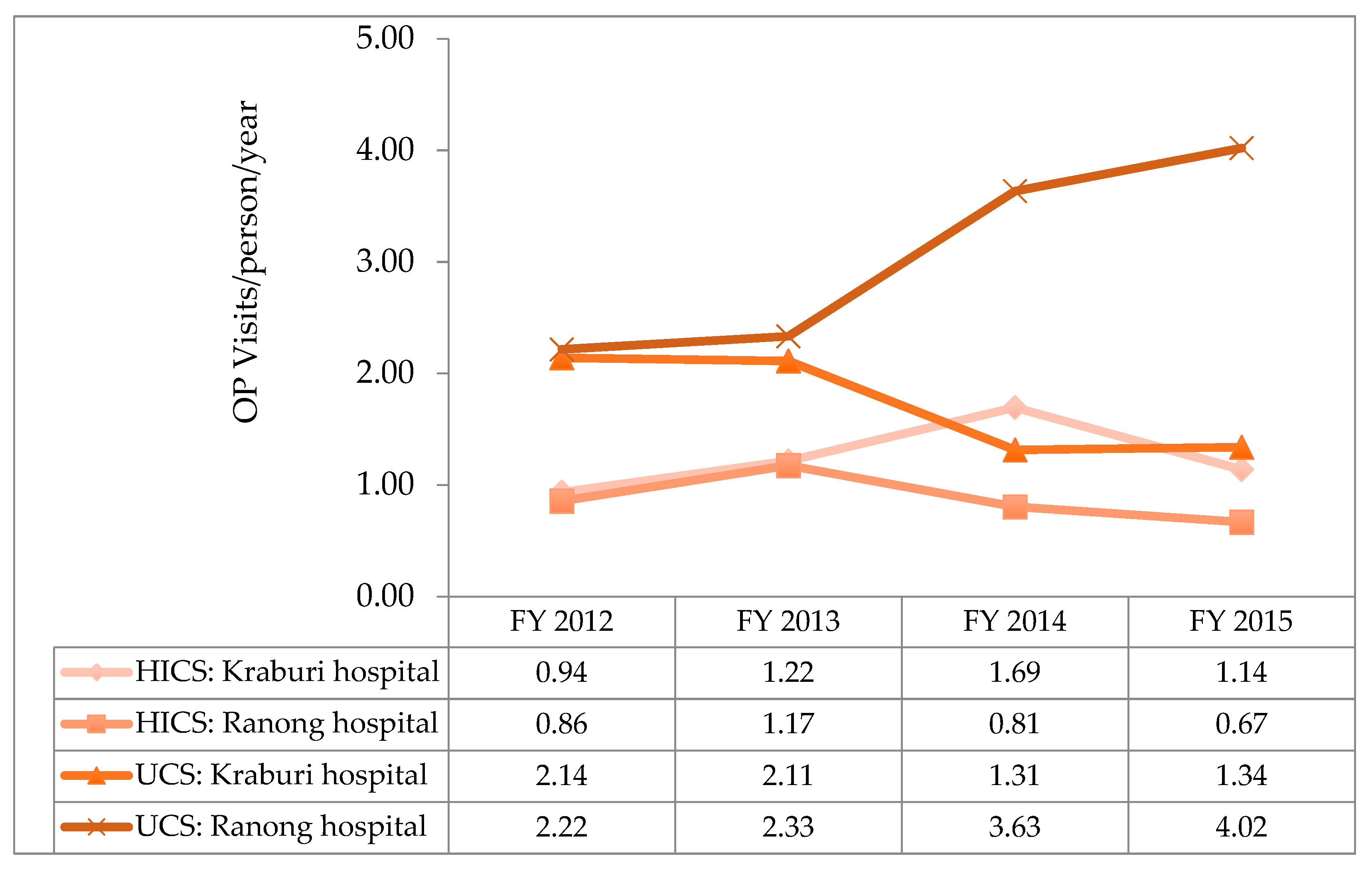Ijerph 17 04431 g007