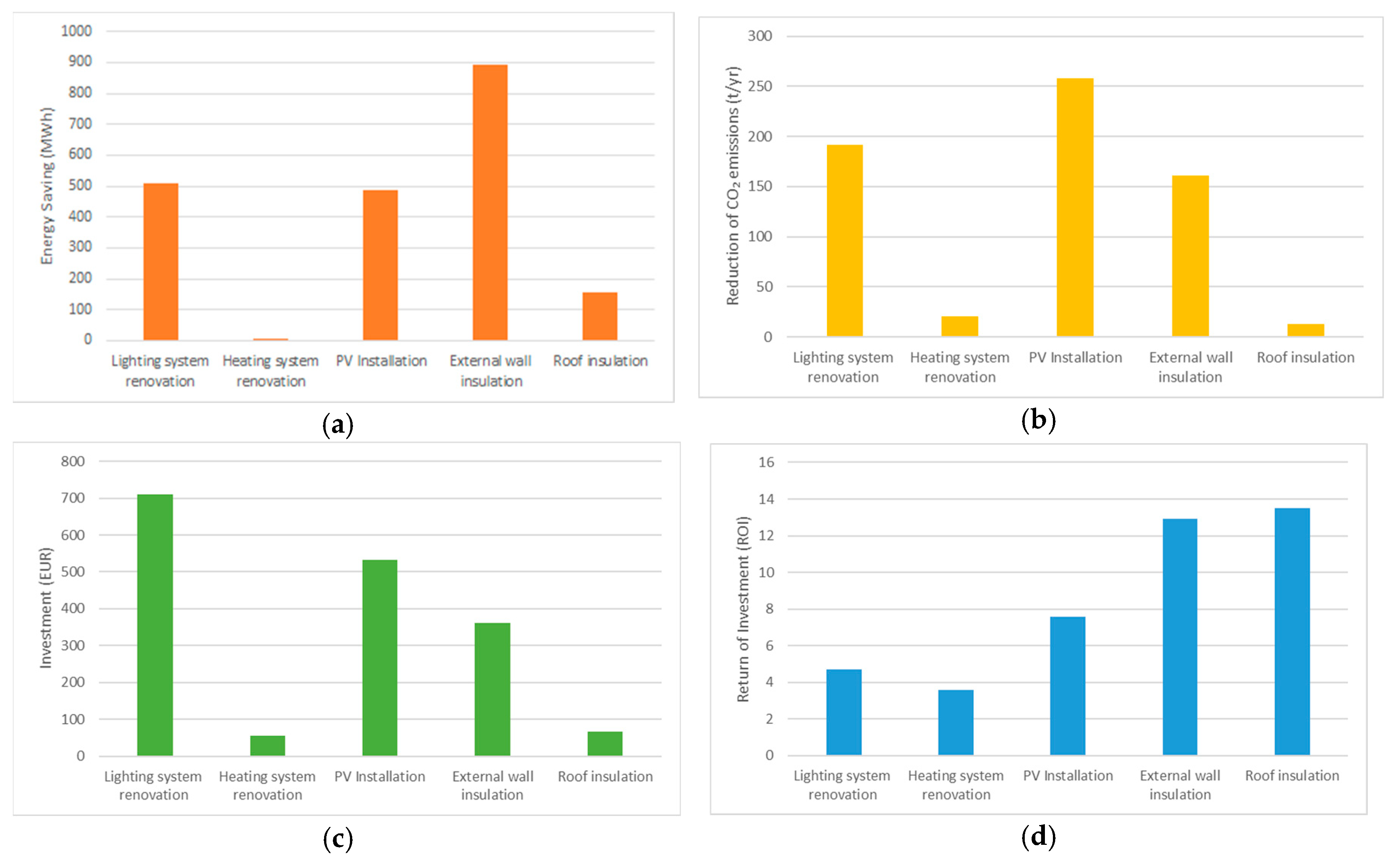 Ijerph 17 04434 g005