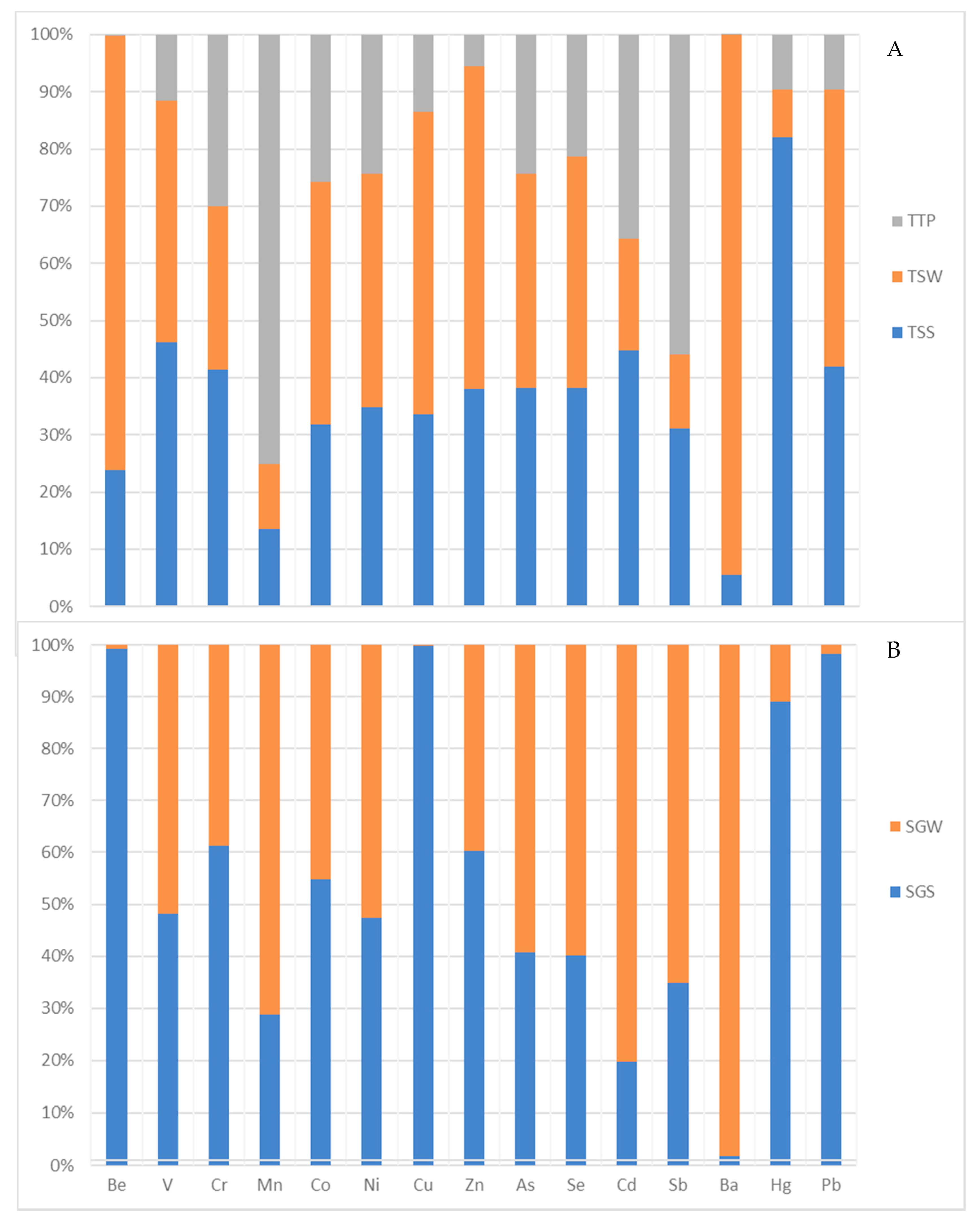 Ijerph 17 04438 g002 Ijerph 17 04438 g002