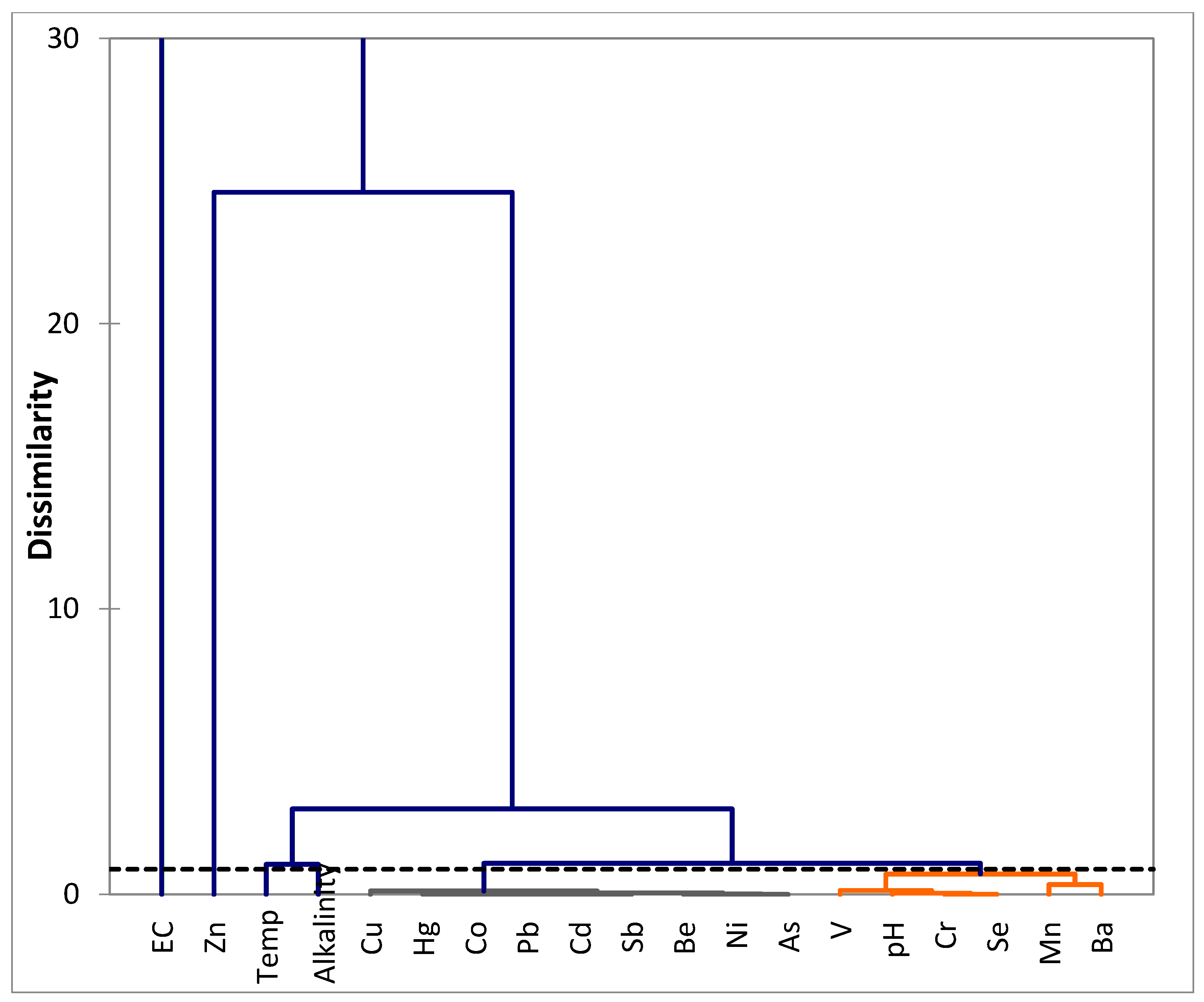 Ijerph 17 04438 g004 Ijerph 17 04438 g004
