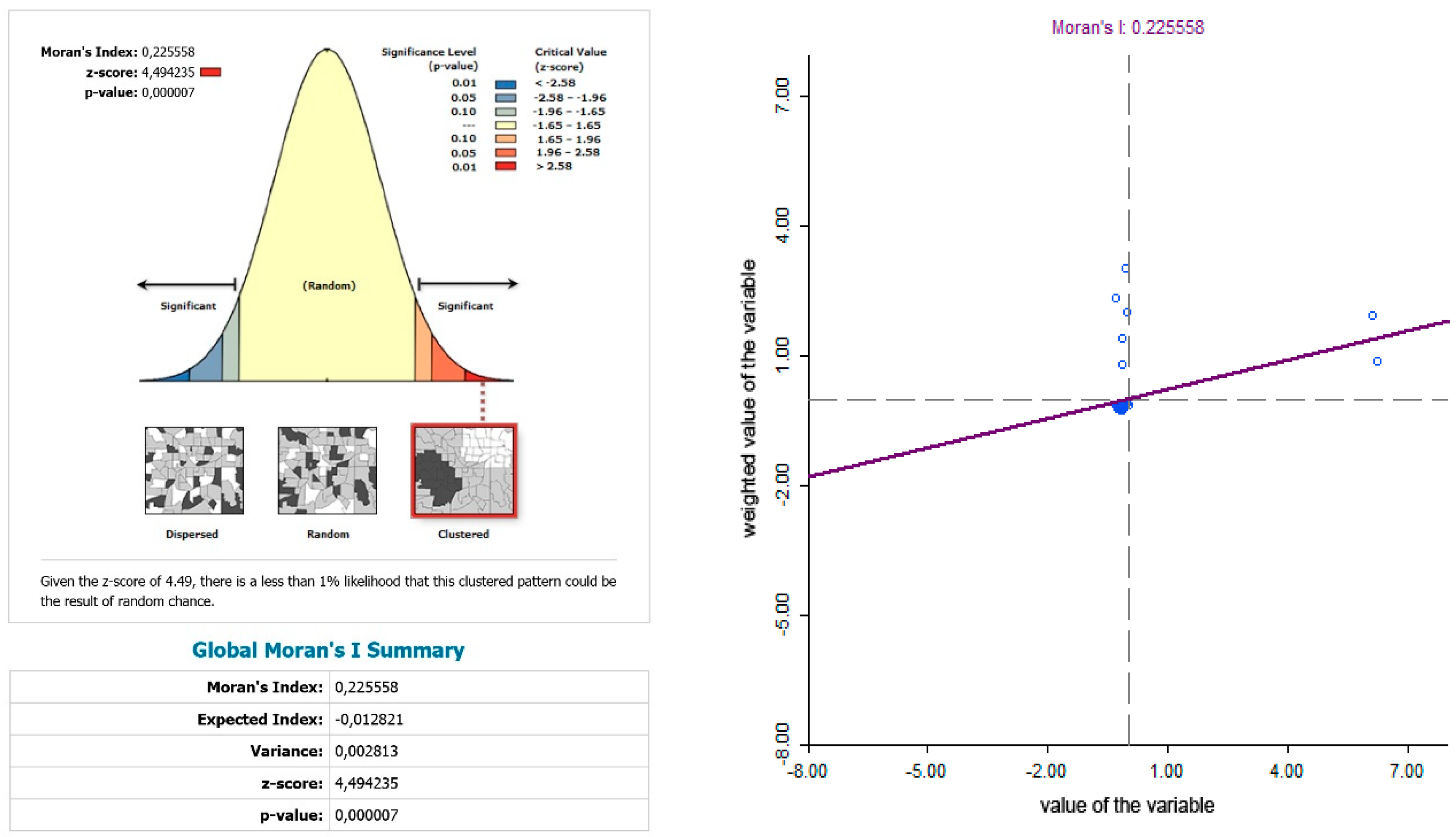 Ijerph Free Full Text Spatial Autocorrelation Of Breast And Prostate Cancer In Slovakia Html