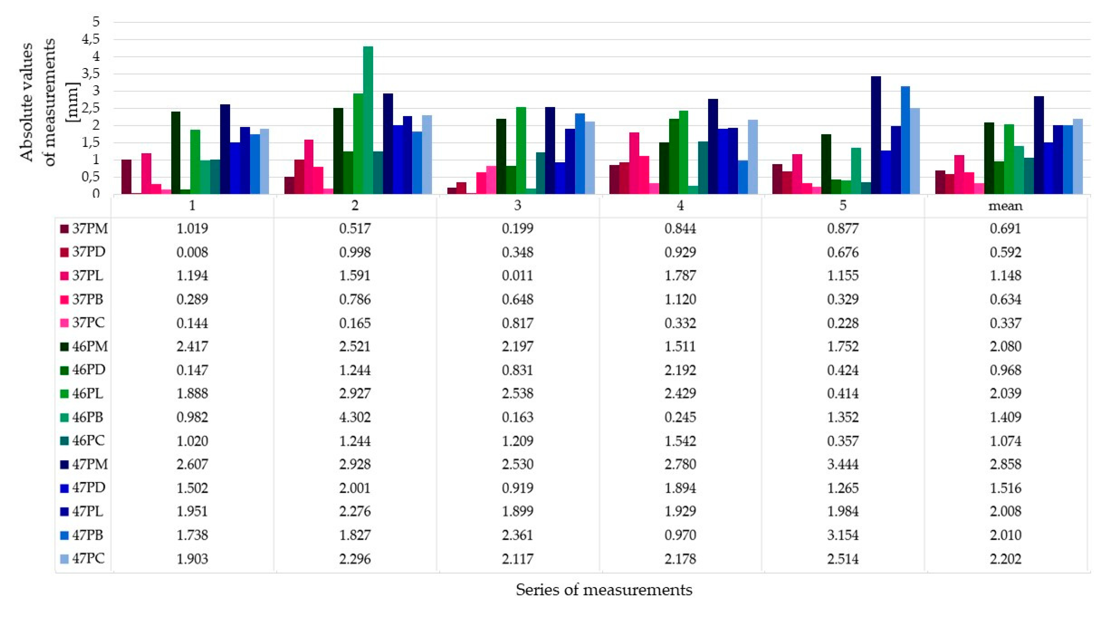 Ijerph 17 04453 g003