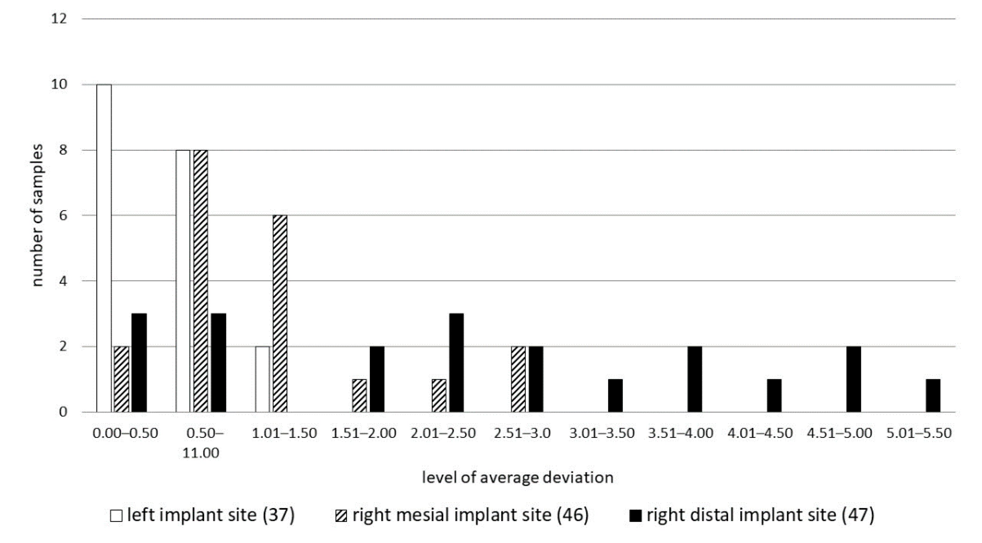 Ijerph 17 04453 g006