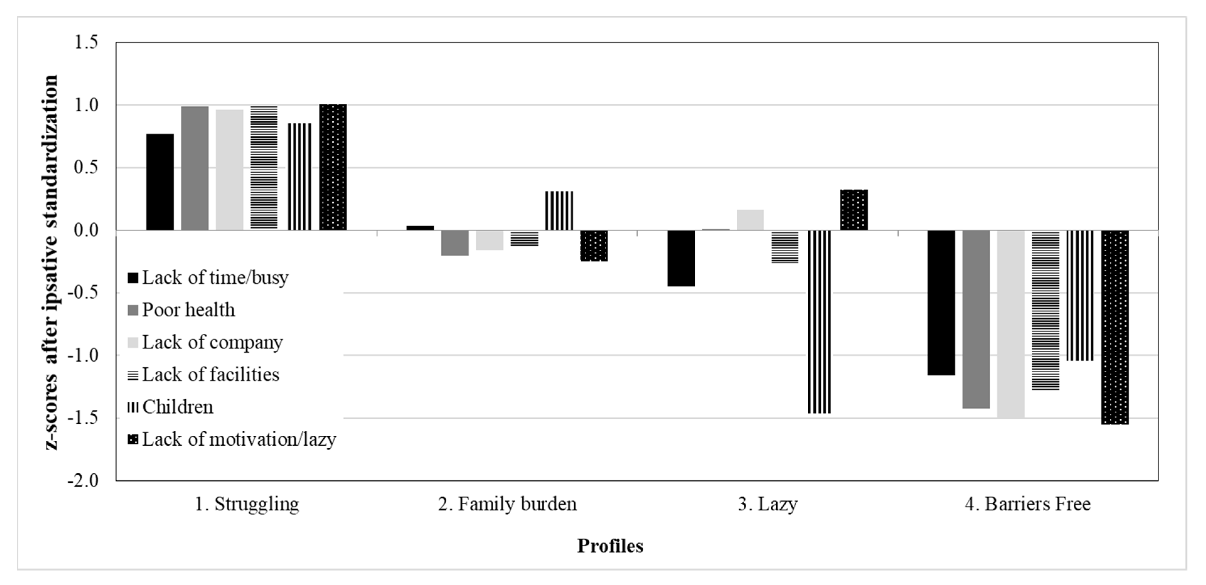 Ijerph 17 04459 g002 Ijerph 17 04459 g002