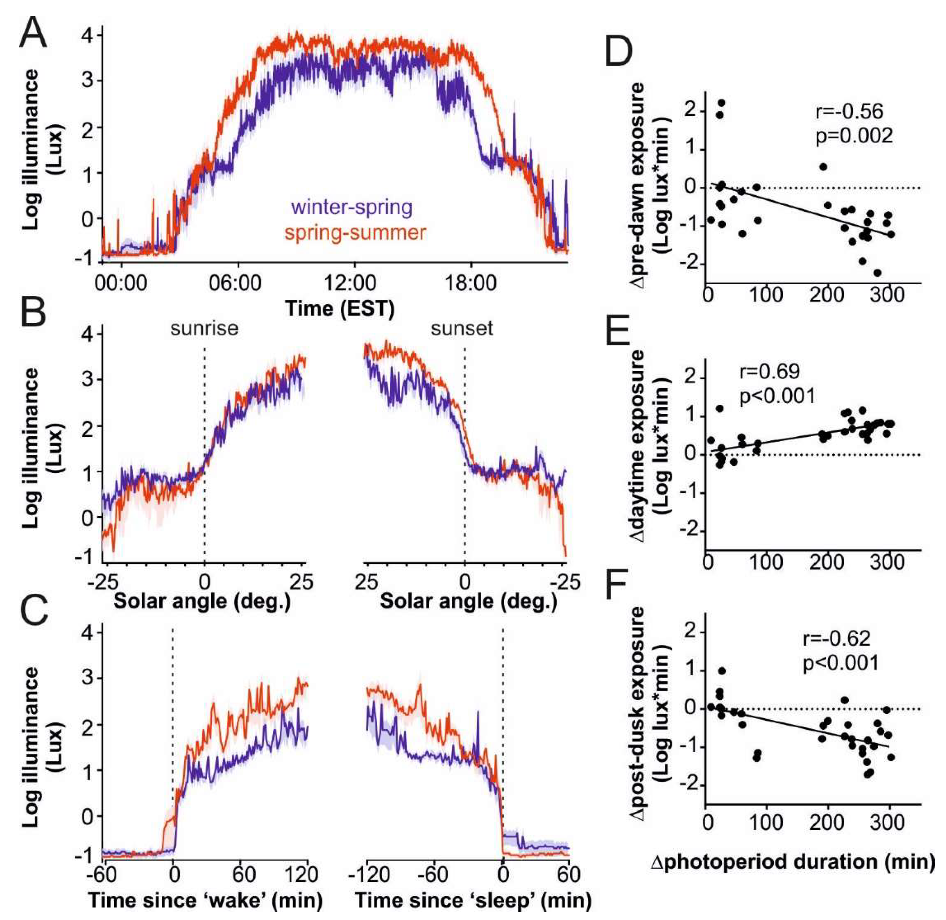Ijerph 17 04460 g002