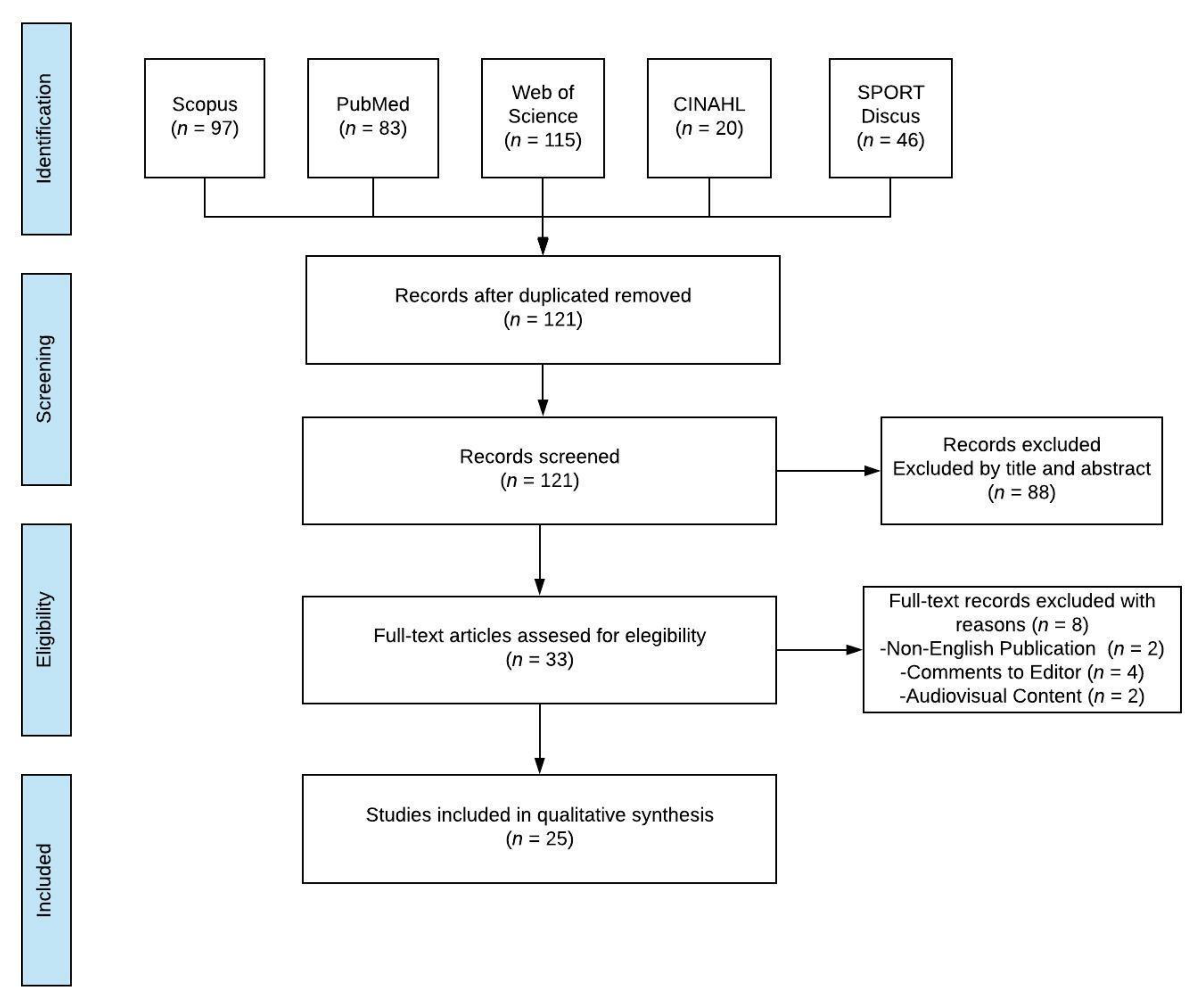 Ijerph 17 04467 g001 Ijerph 17 04467 g001