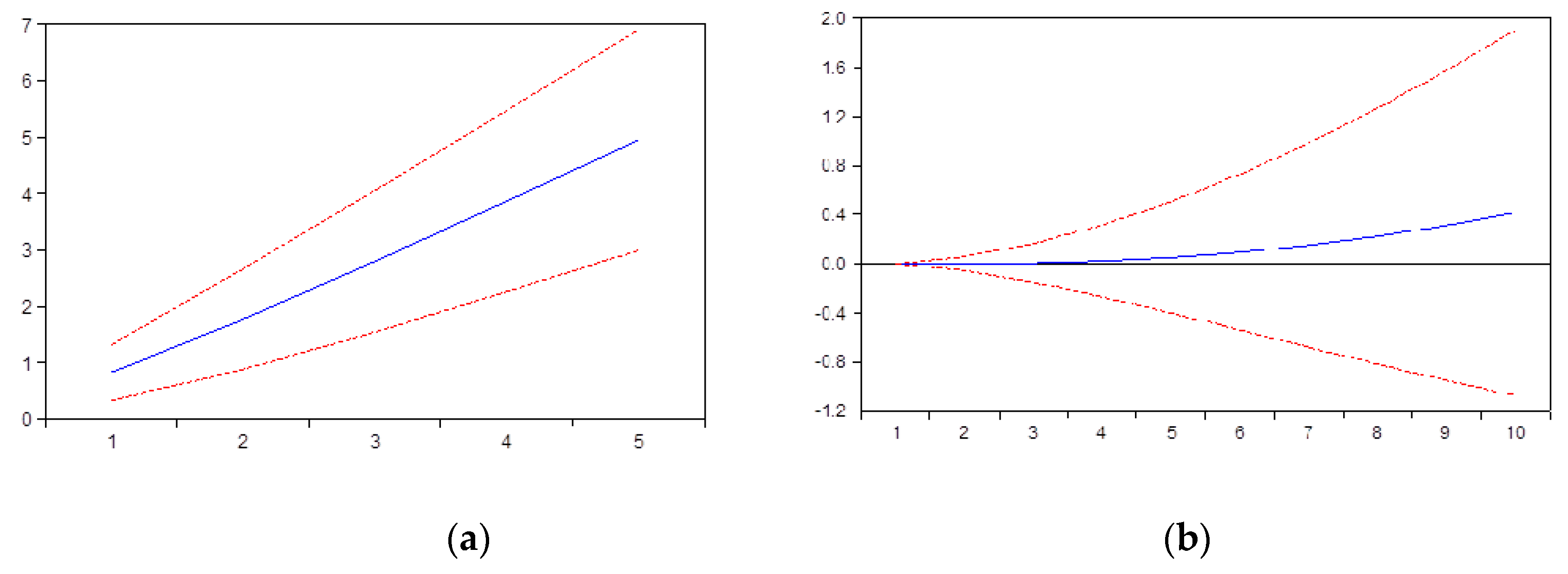 Ijerph 17 04470 g002 Ijerph 17 04470 g002