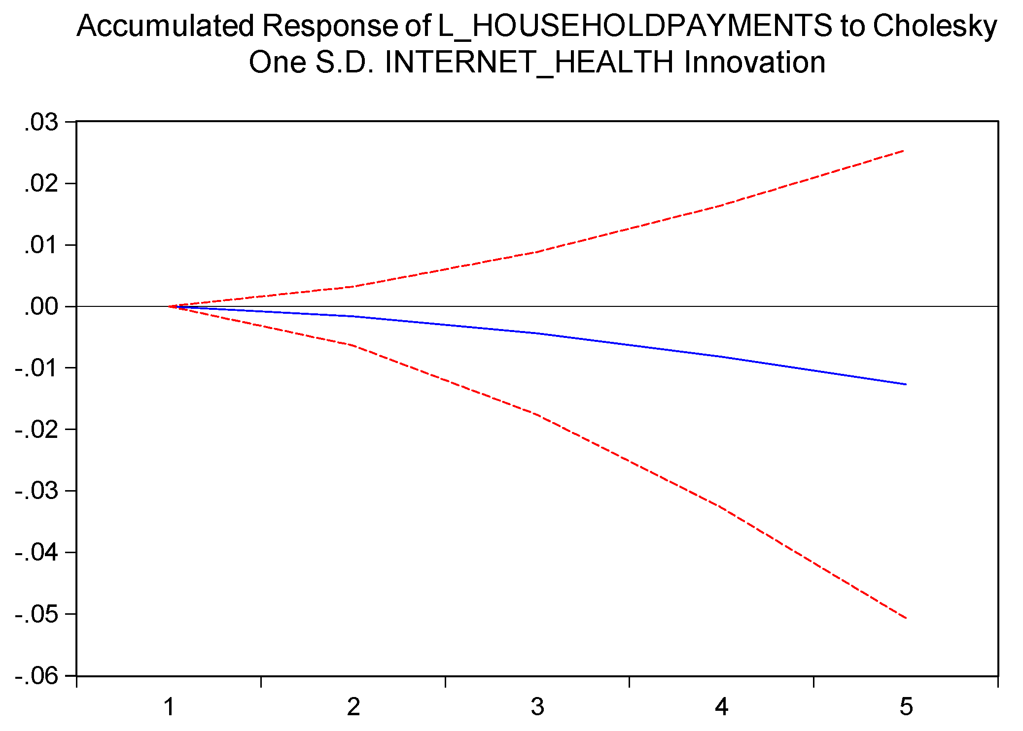 Ijerph 17 04470 g003 Ijerph 17 04470 g003
