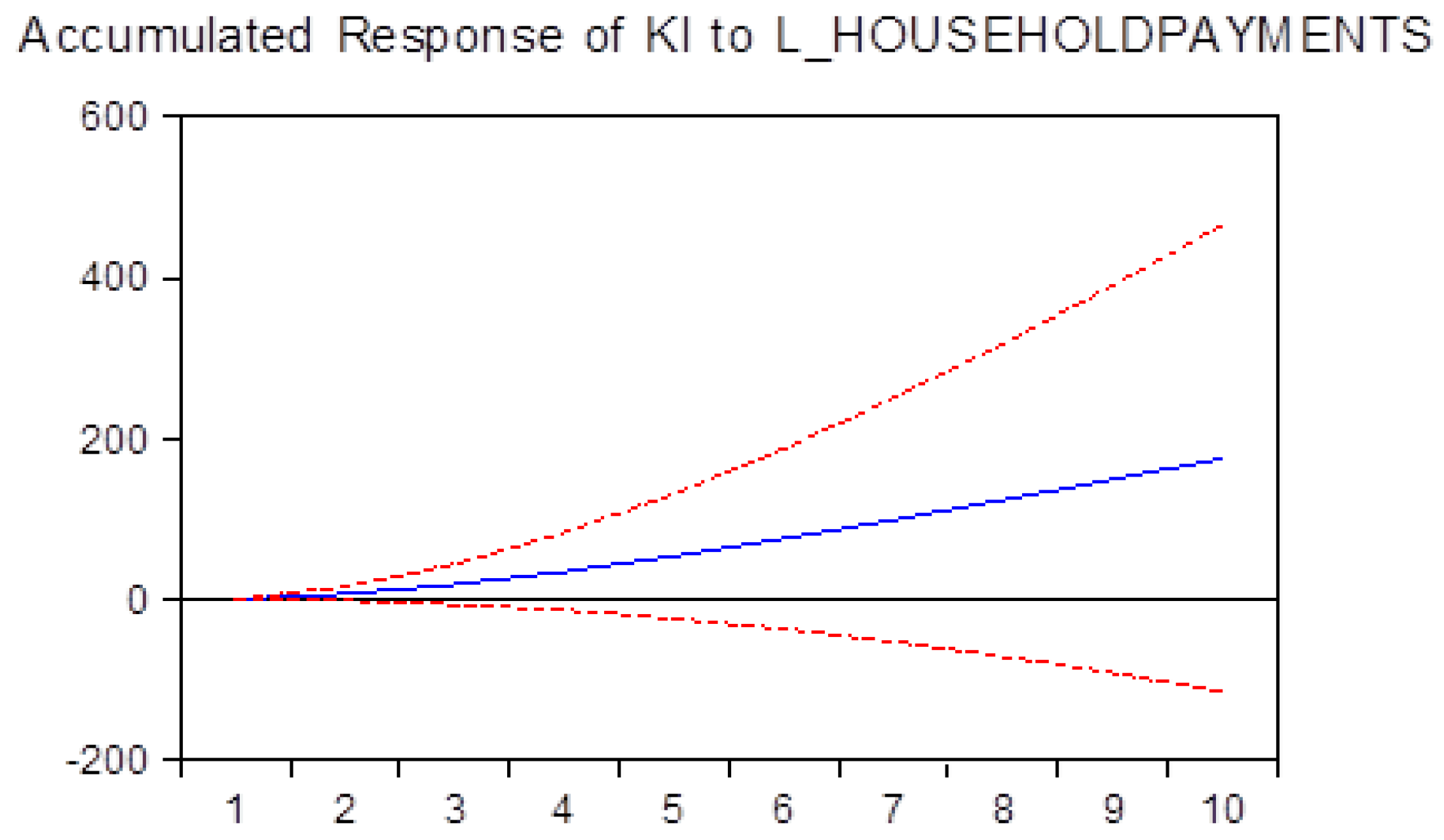 Ijerph 17 04470 g004 Ijerph 17 04470 g004