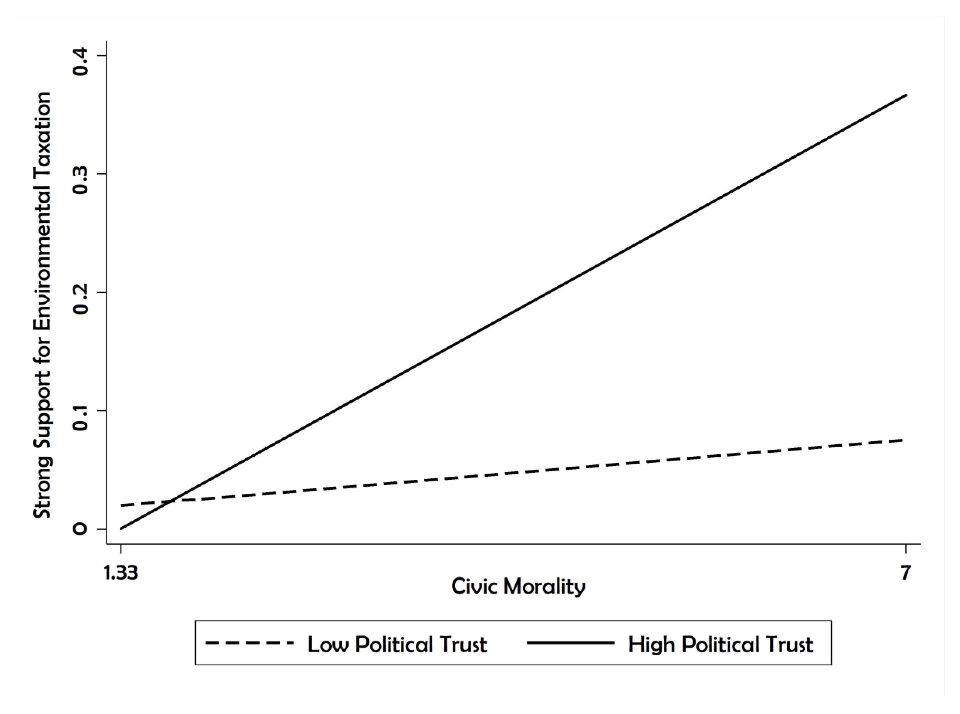 Ijerph 17 04476 g002 Ijerph 17 04476 g002