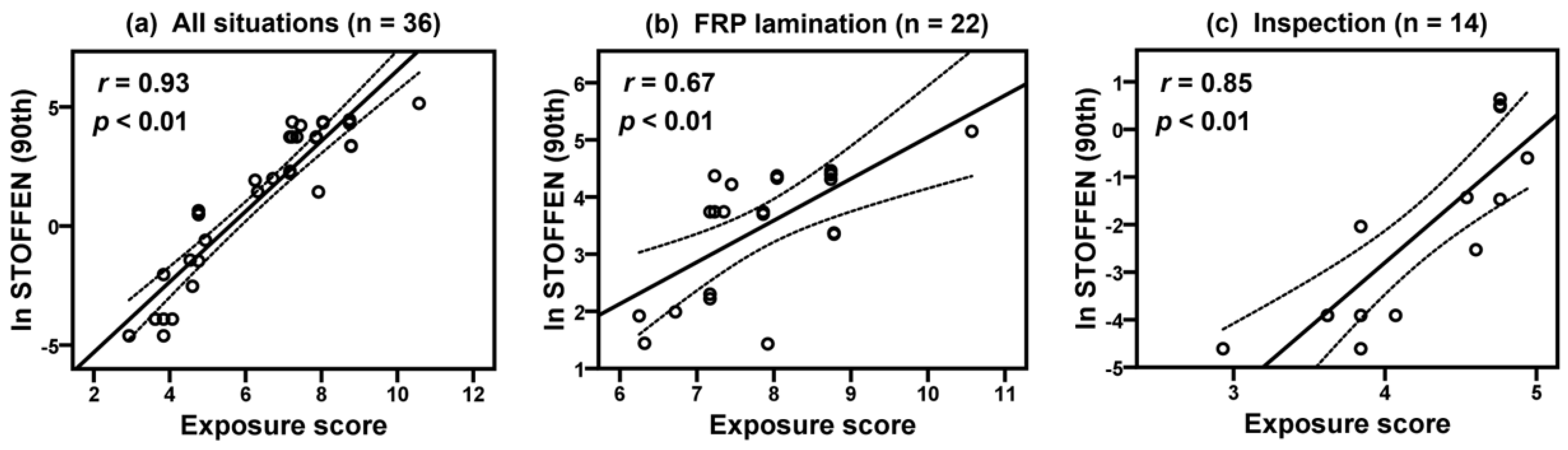 Ijerph 17 04486 g003