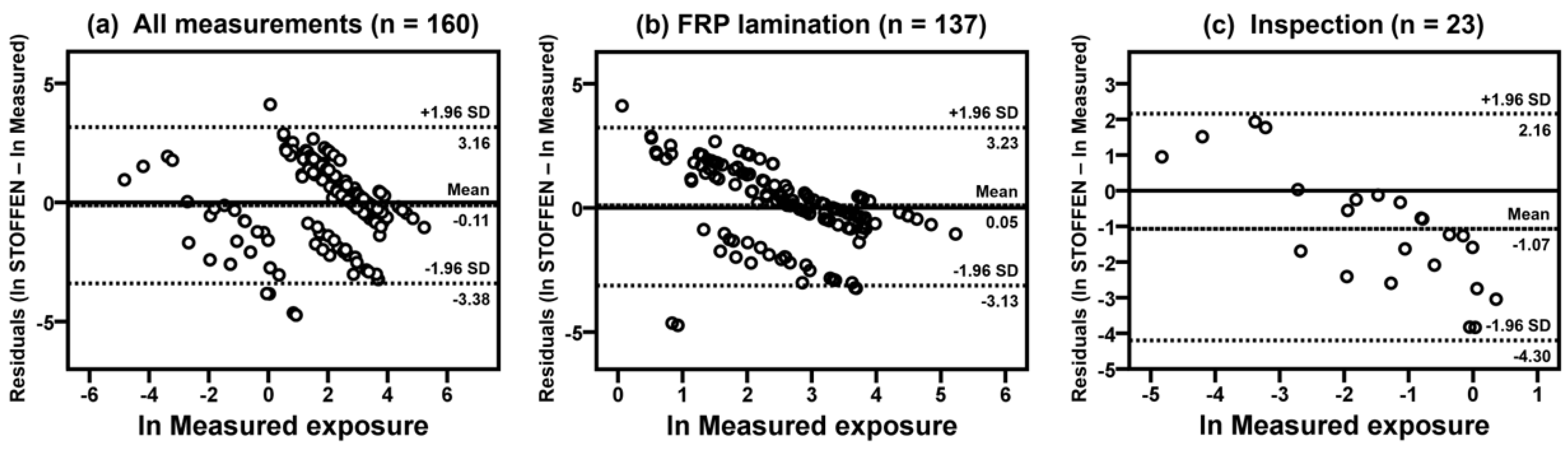 Ijerph 17 04486 g004