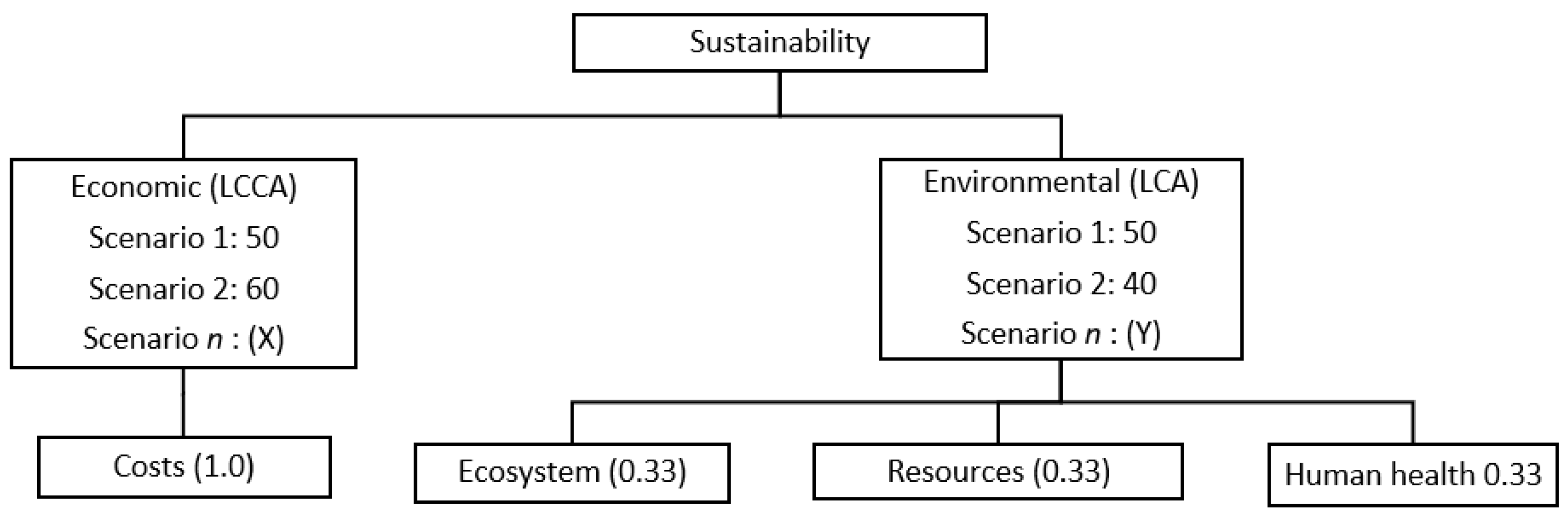 Ijerph 17 04488 g003