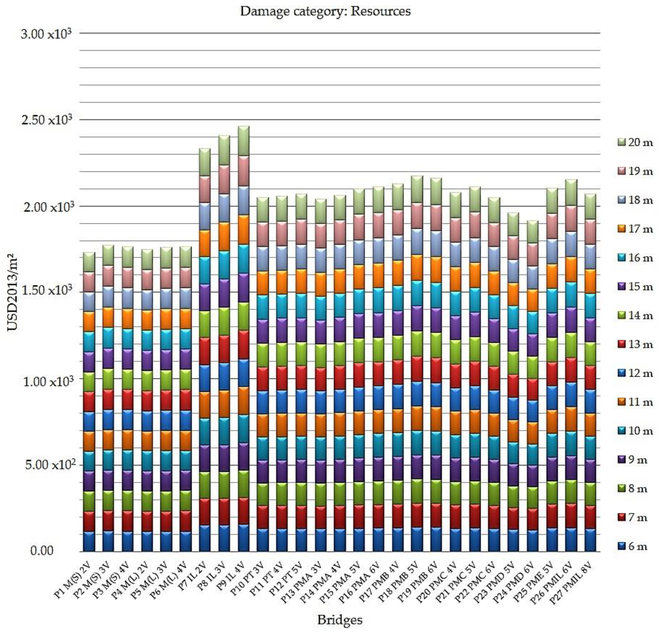 Ijerph 17 04488 g005