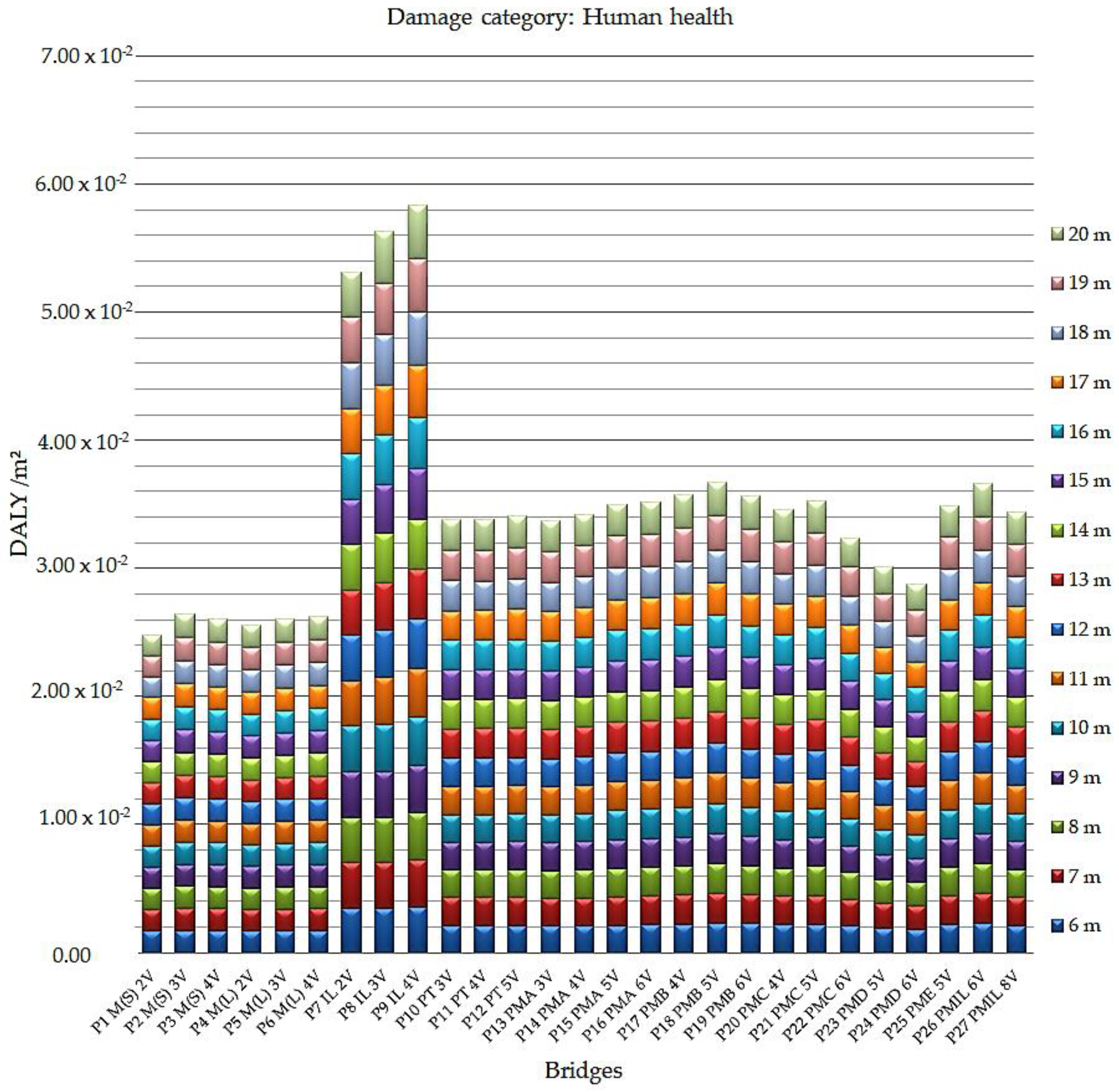 Ijerph 17 04488 g006