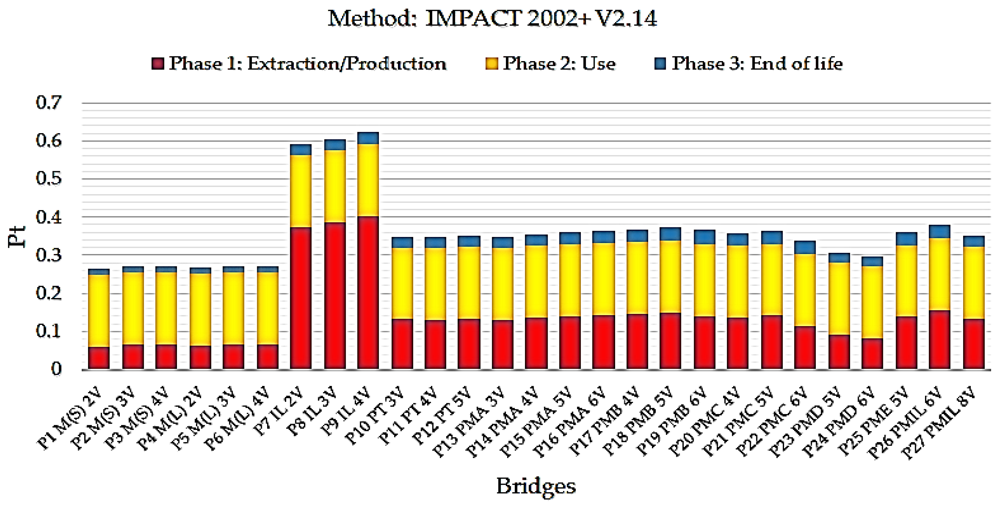 Ijerph 17 04488 g007