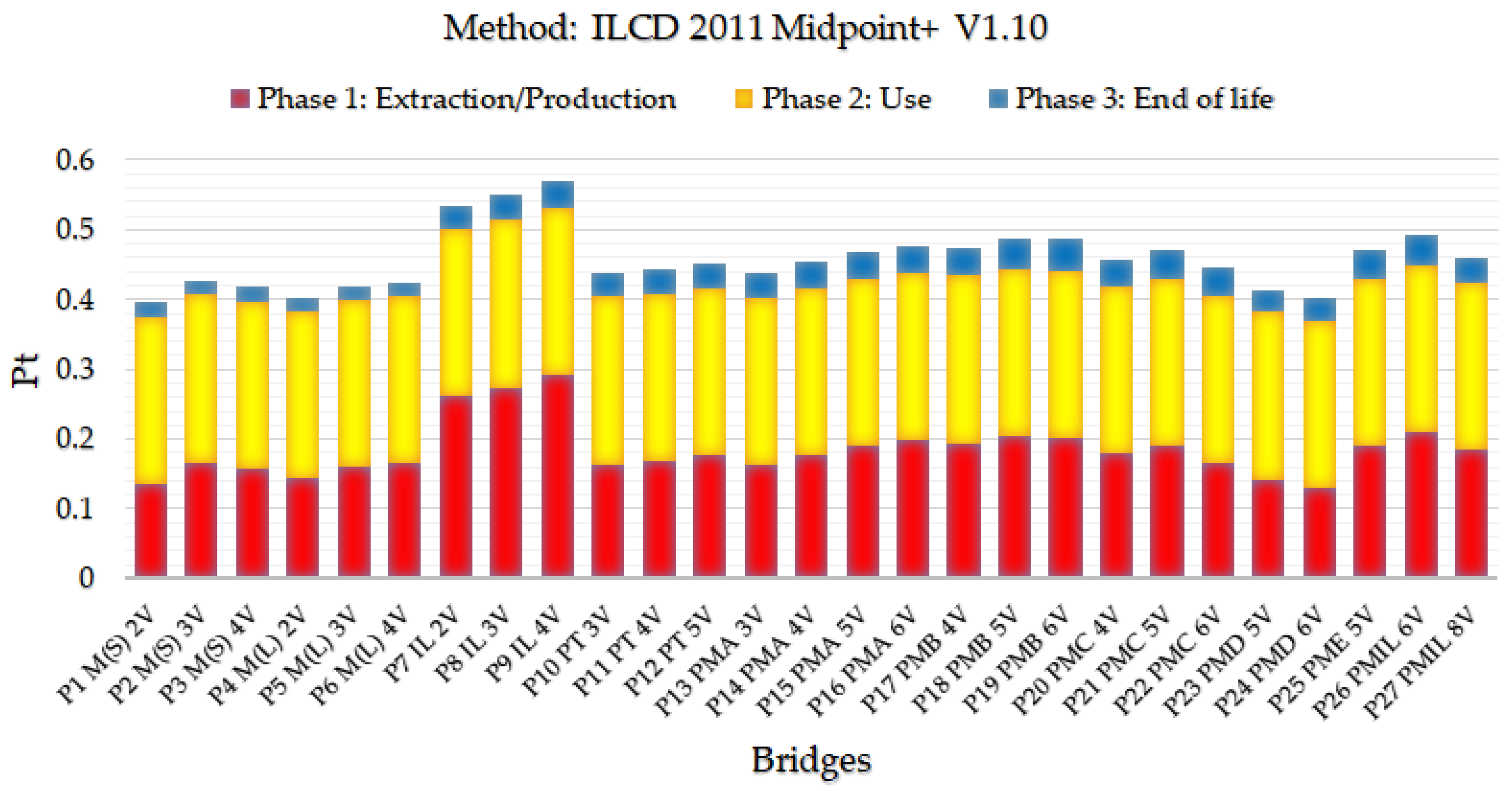 Ijerph 17 04488 g008