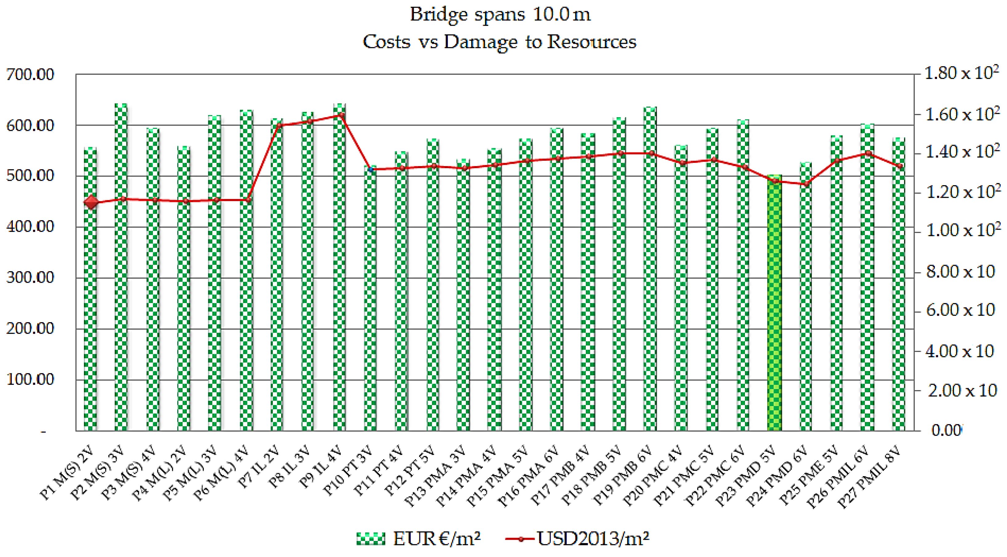 Ijerph 17 04488 g012