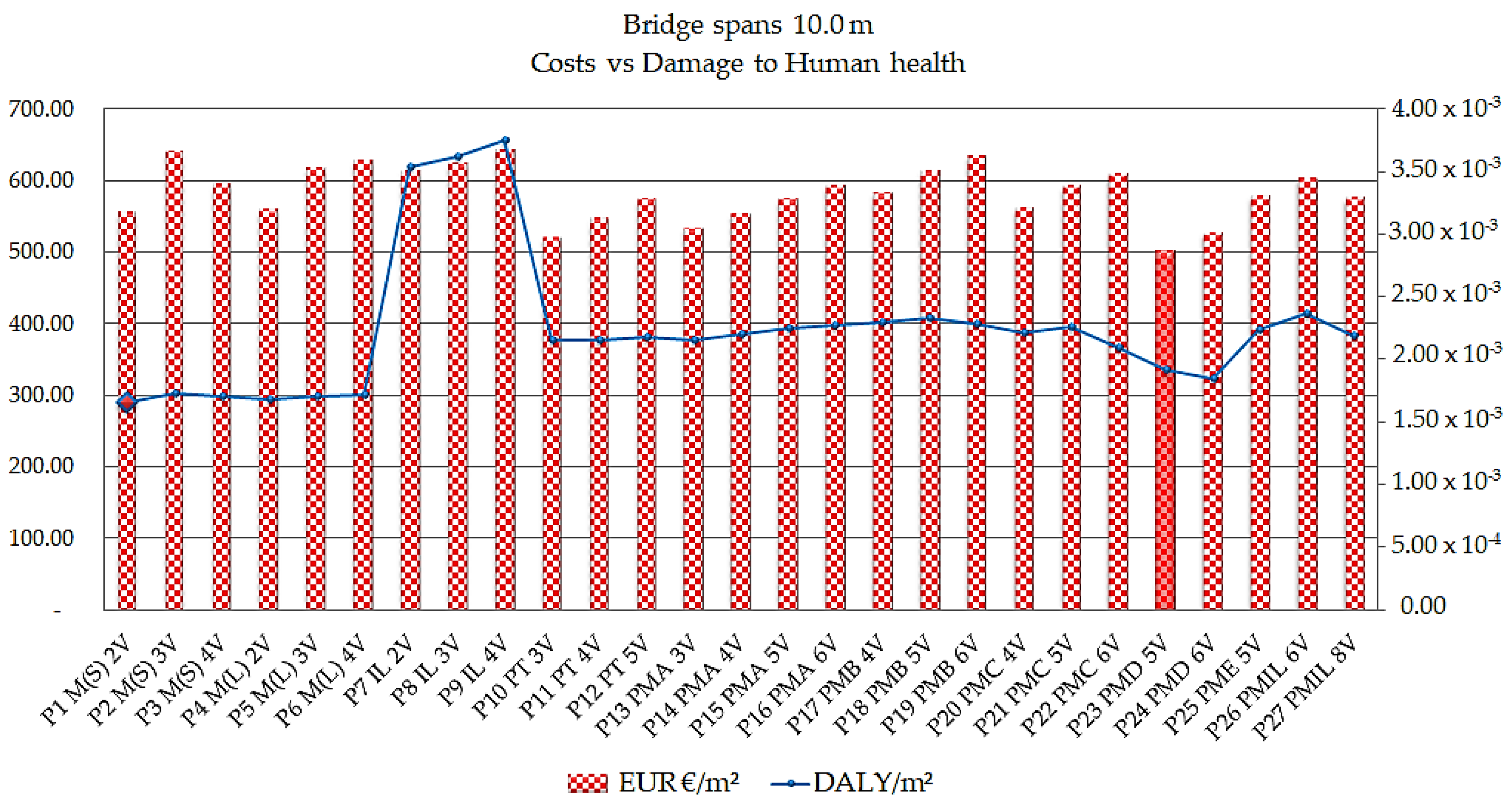 Ijerph 17 04488 g013