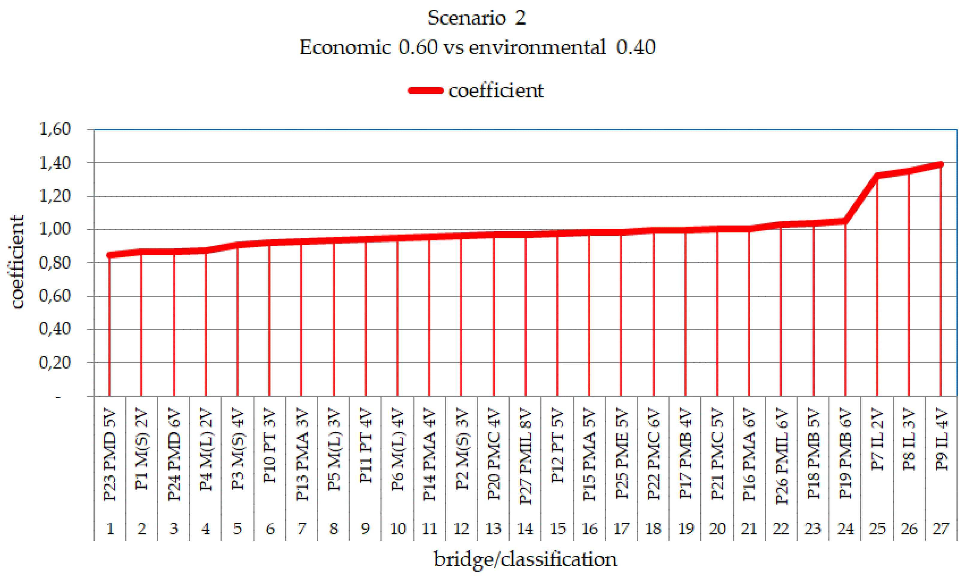 Ijerph 17 04488 g015