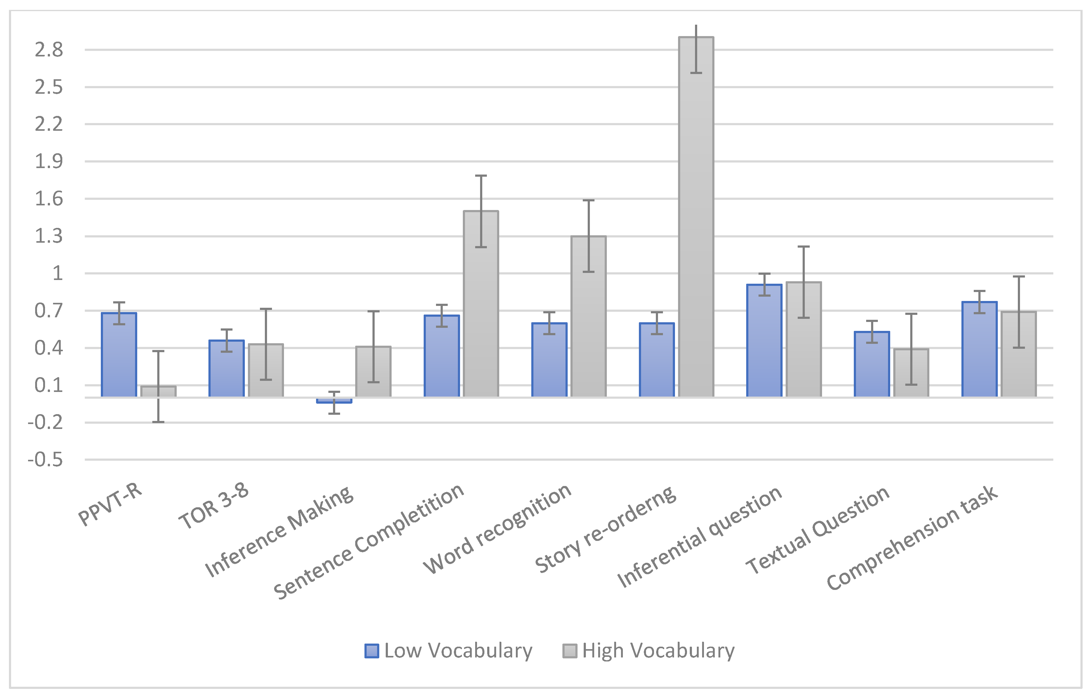 Ijerph 17 04495 g002