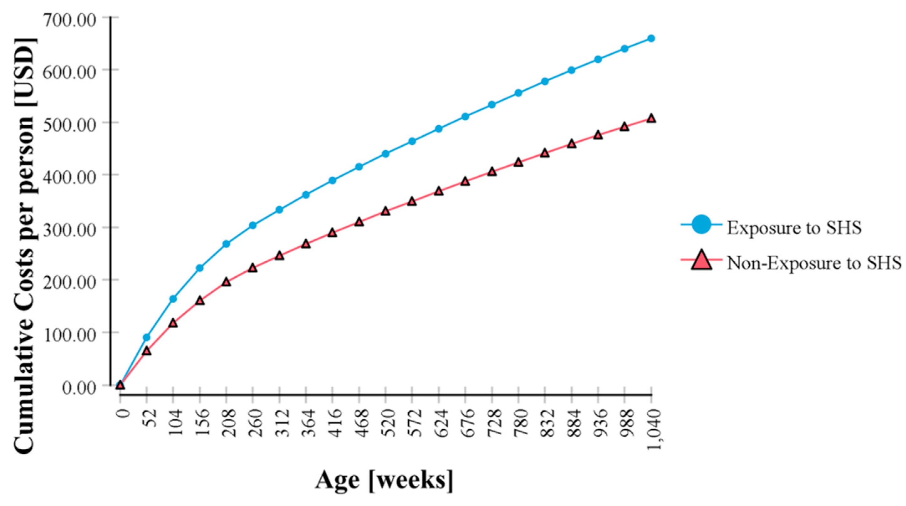 Ijerph 17 04496 g002