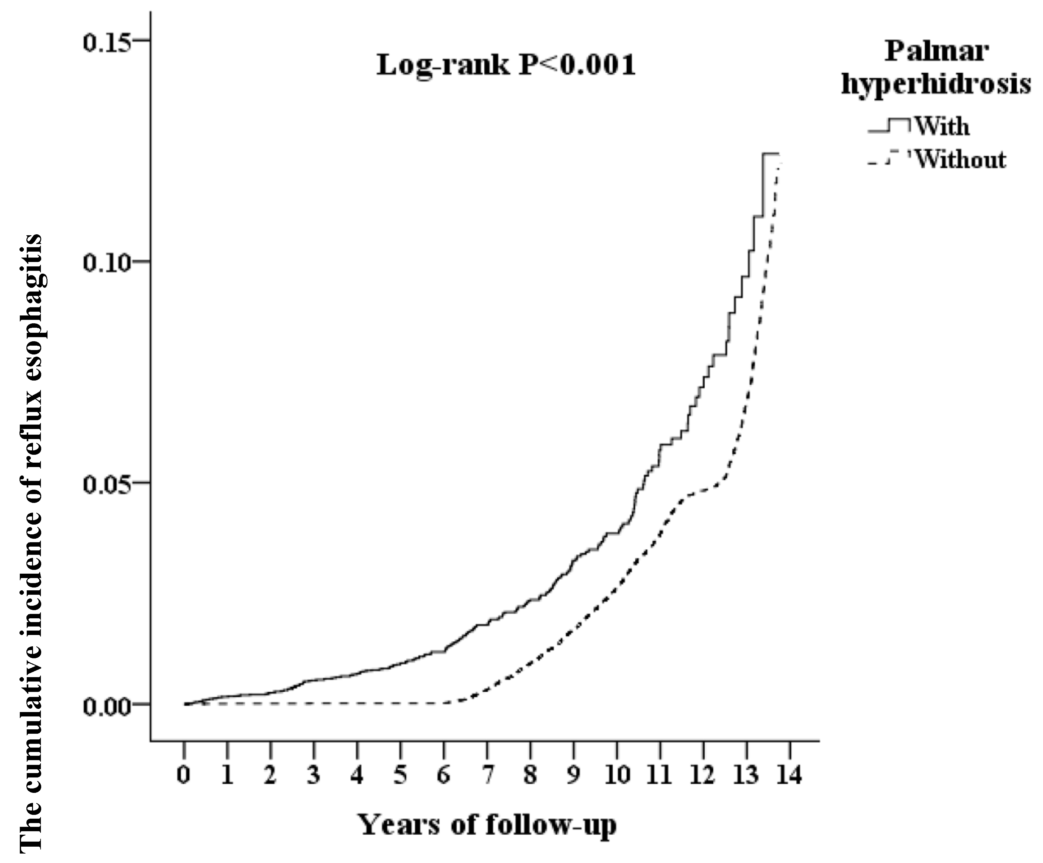 Ijerph 17 04502 g002